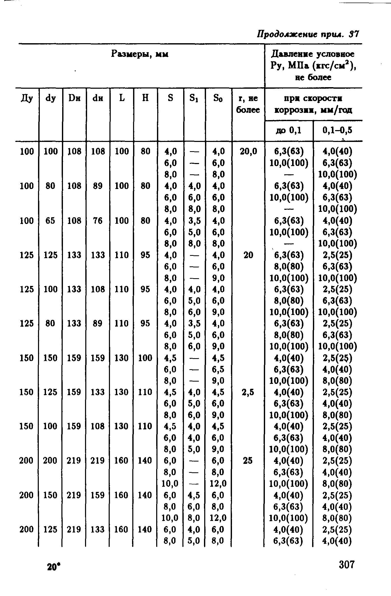 РД 39-132-94