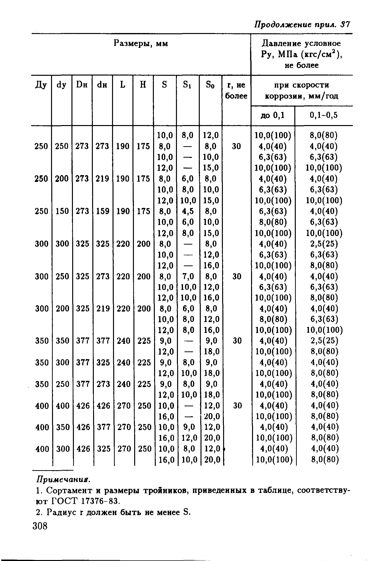 РД 39-132-94