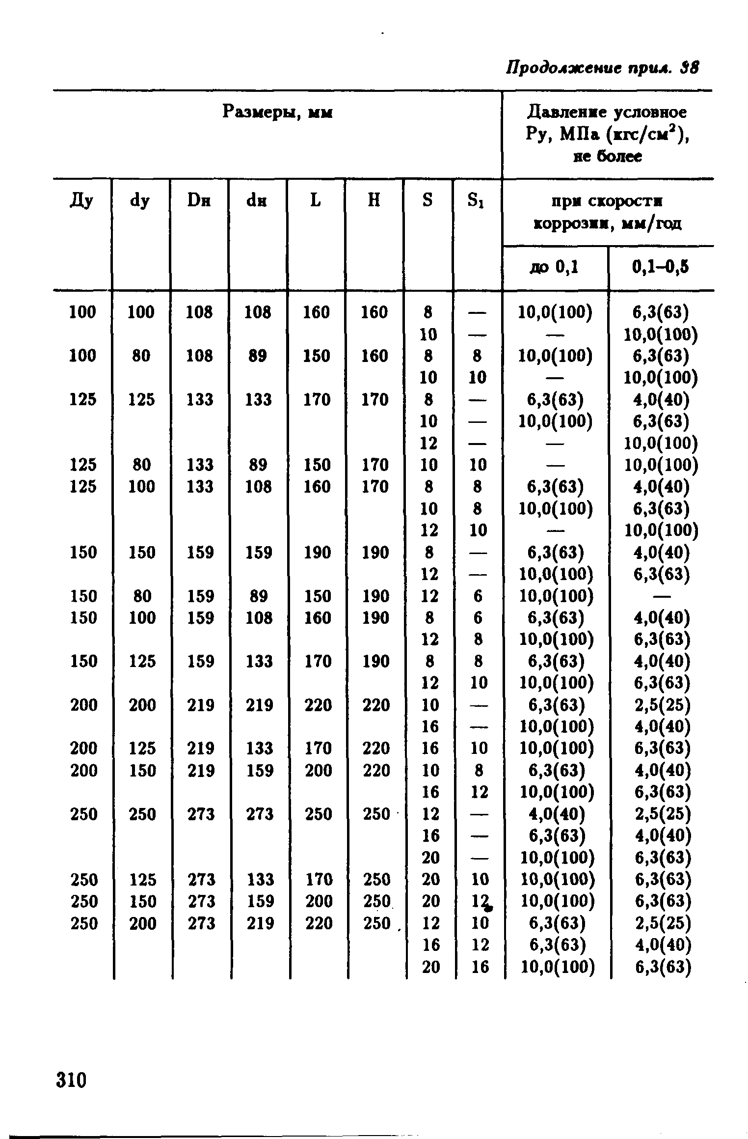 РД 39-132-94