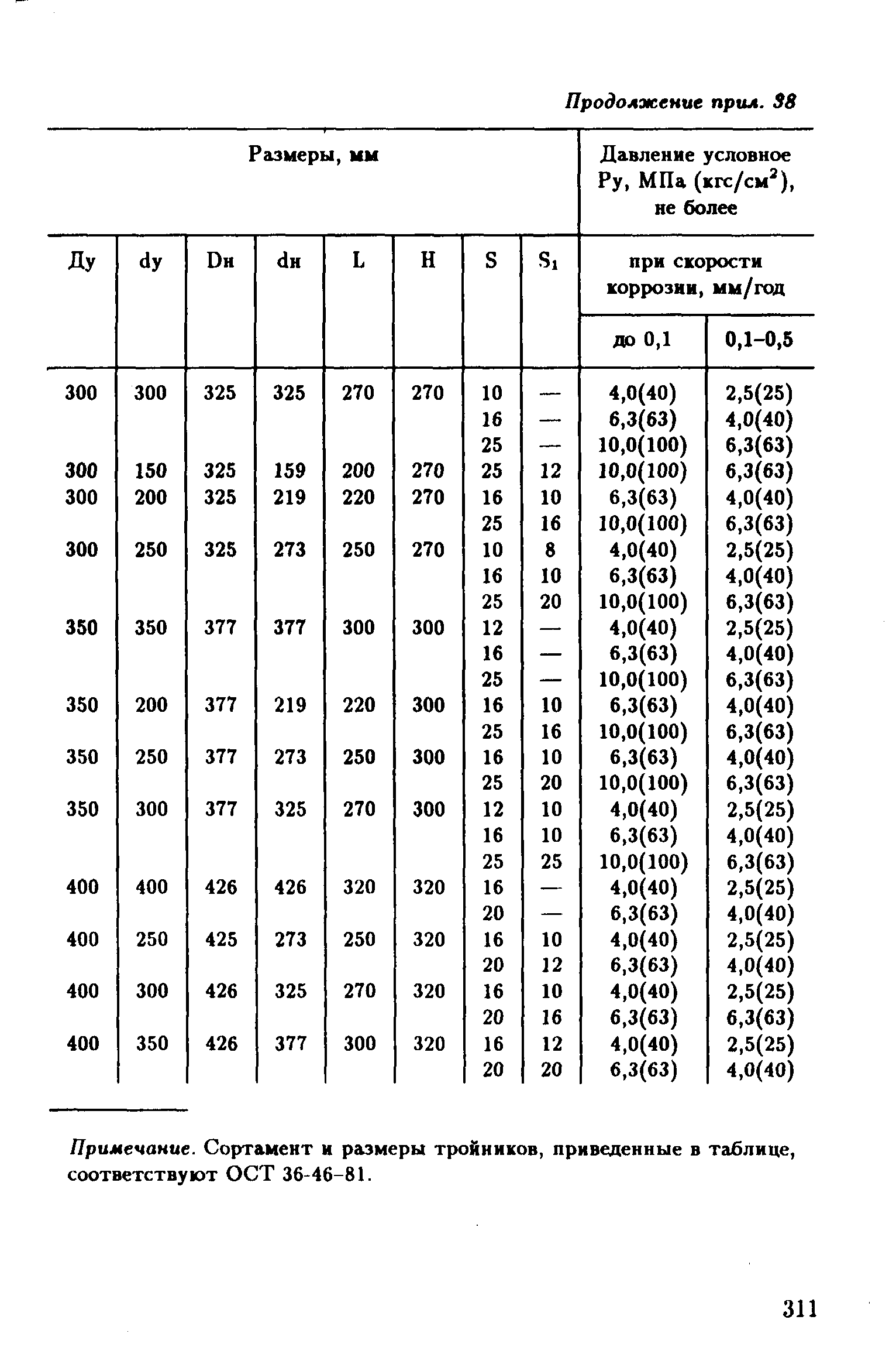 РД 39-132-94