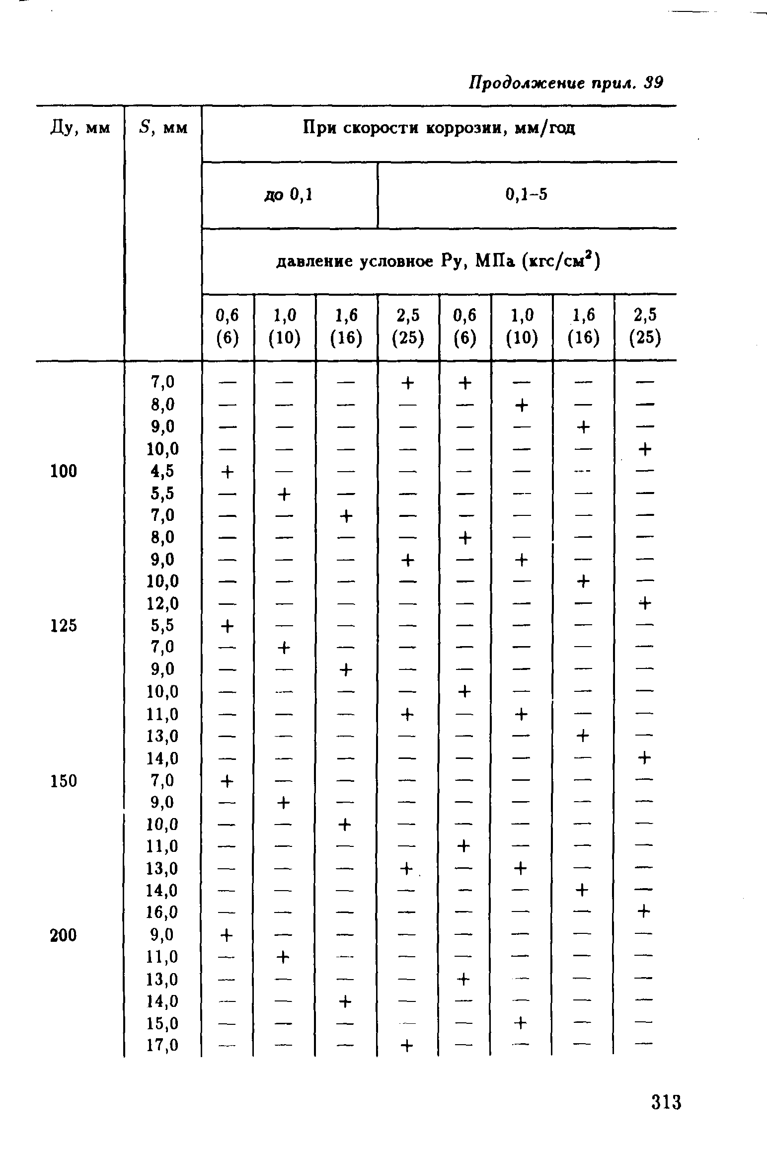 РД 39-132-94