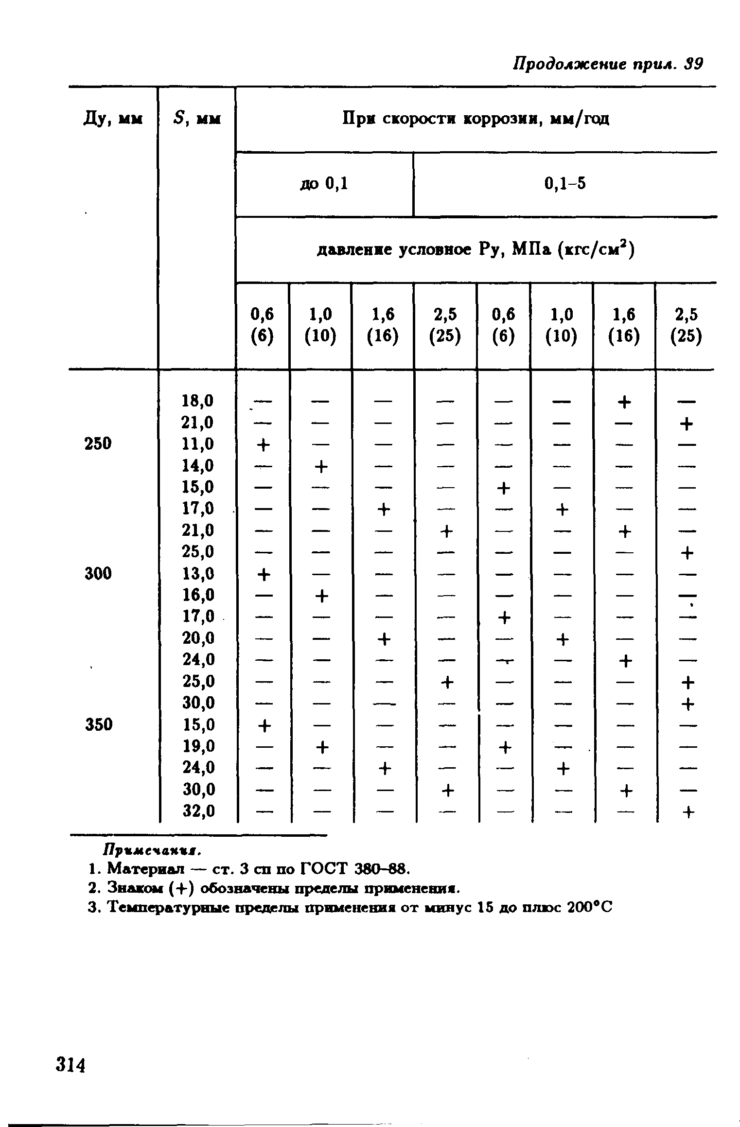 РД 39-132-94