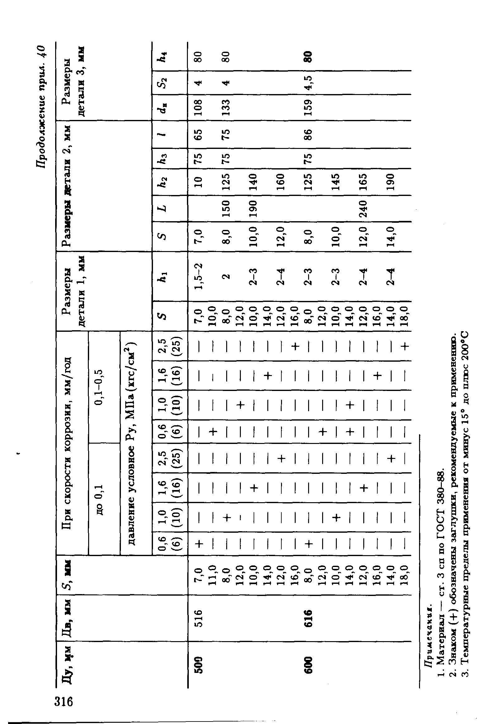 РД 39-132-94