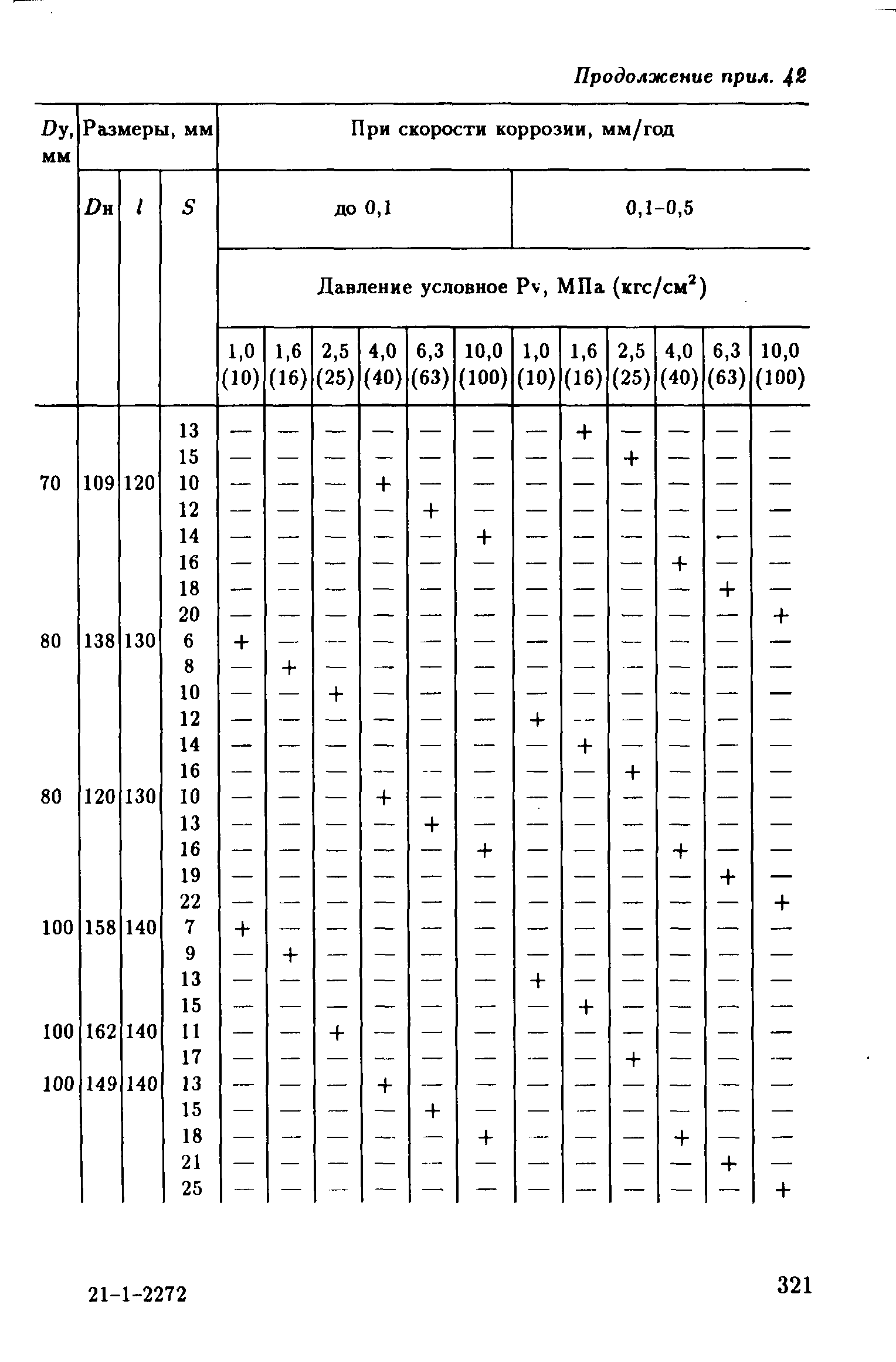 РД 39-132-94