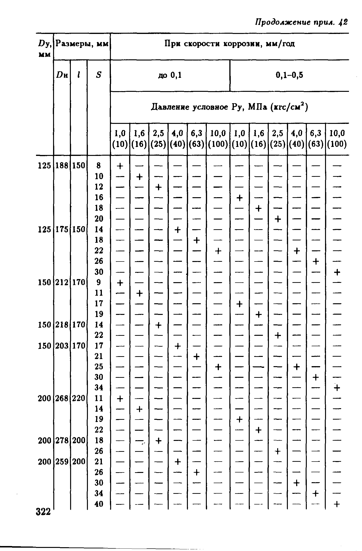 РД 39-132-94