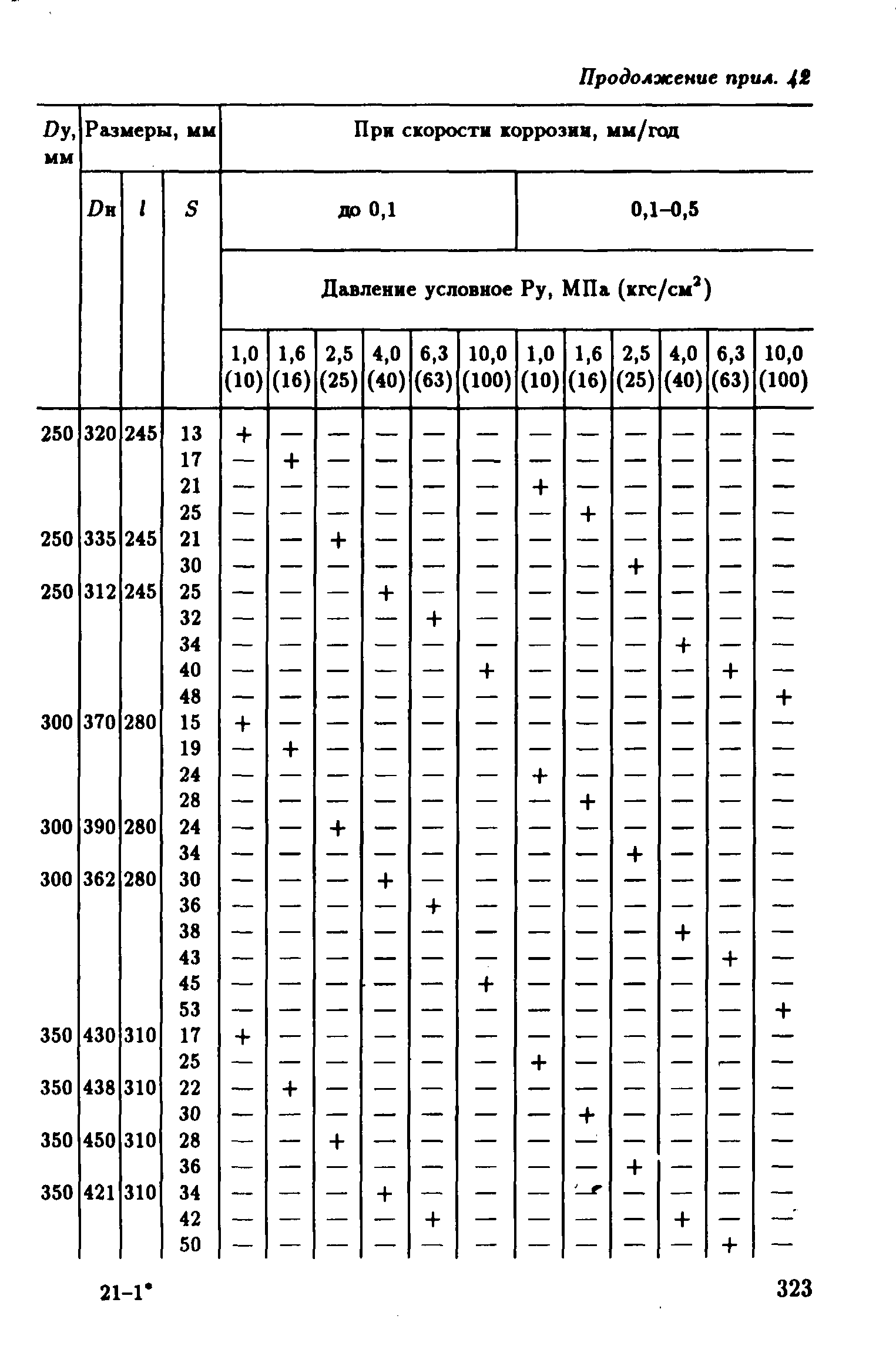 РД 39-132-94