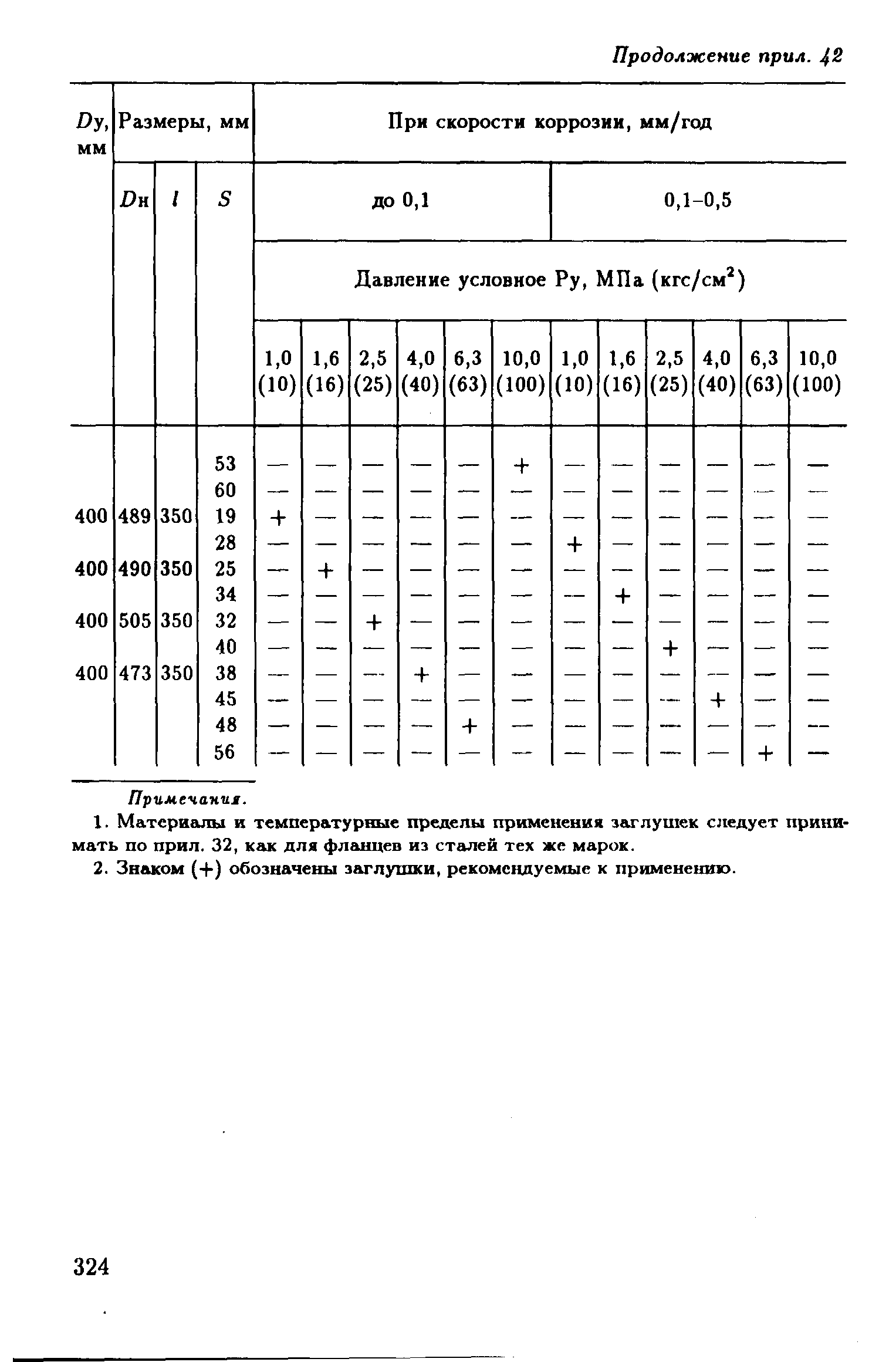 РД 39-132-94