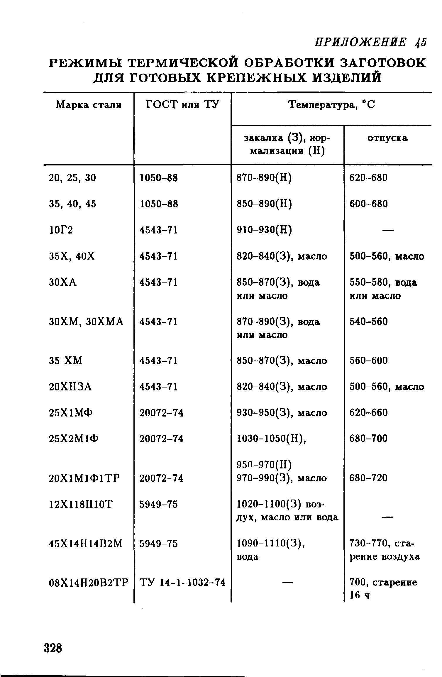 РД 39-132-94