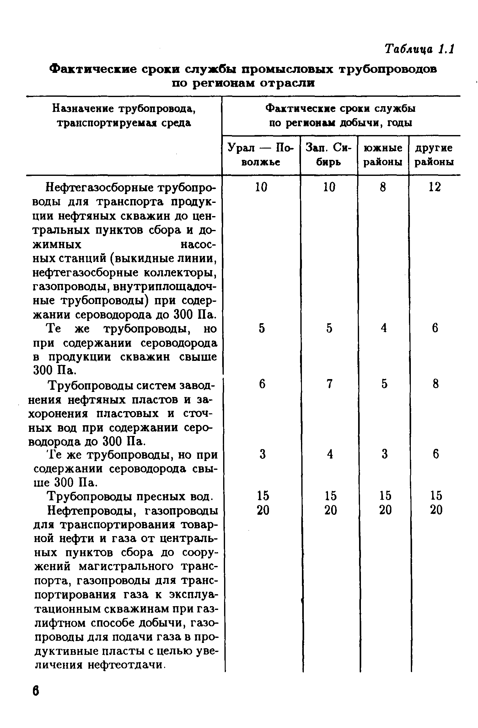 РД 39-132-94