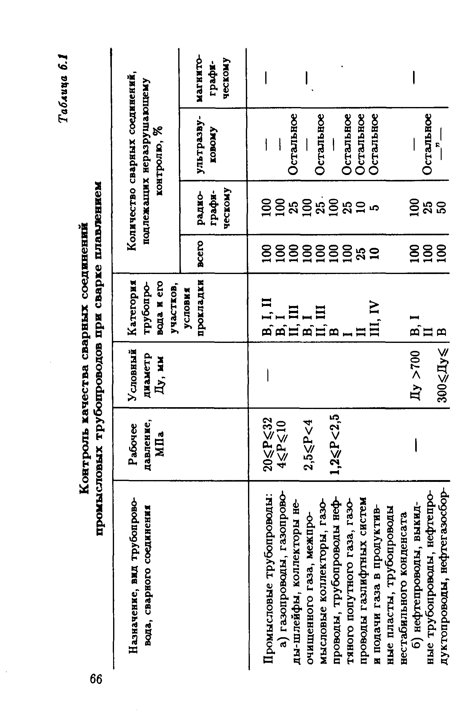 РД 39-132-94