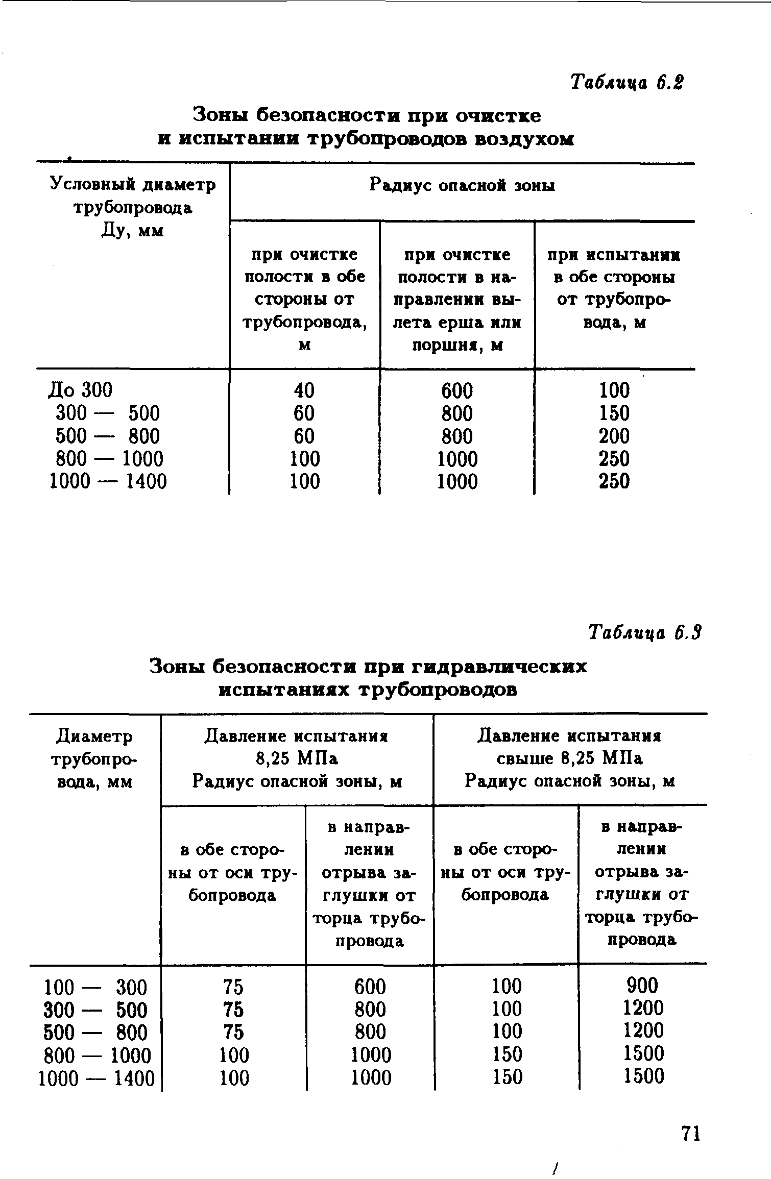 РД 39-132-94