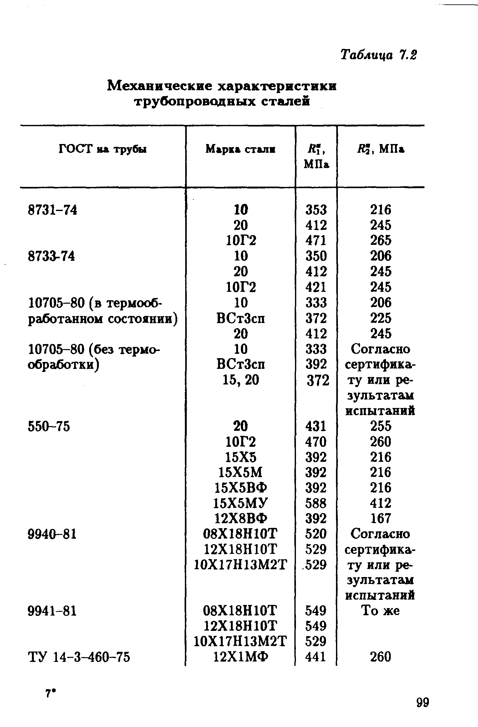 РД 39-132-94