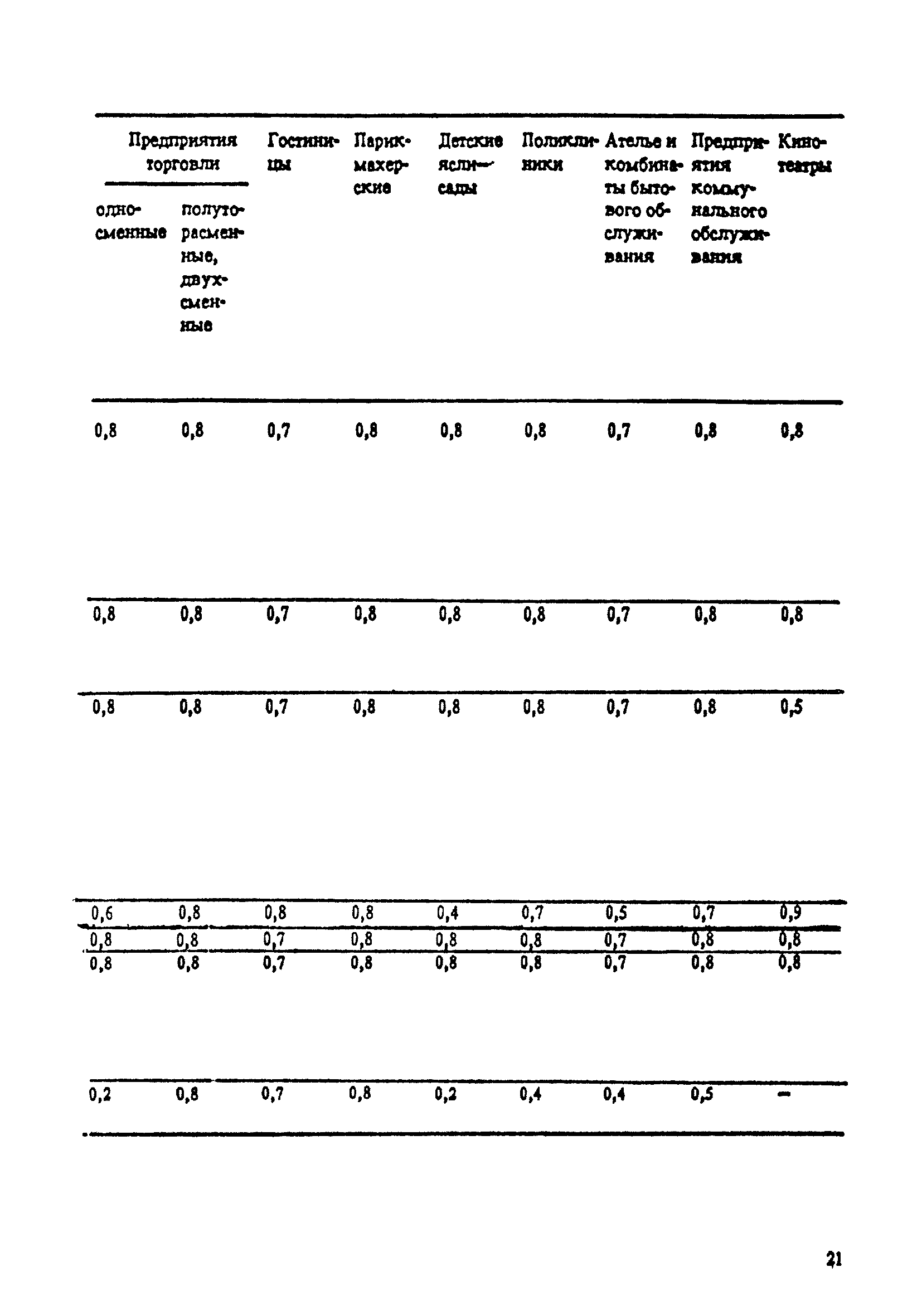 РД 34.20.185-94