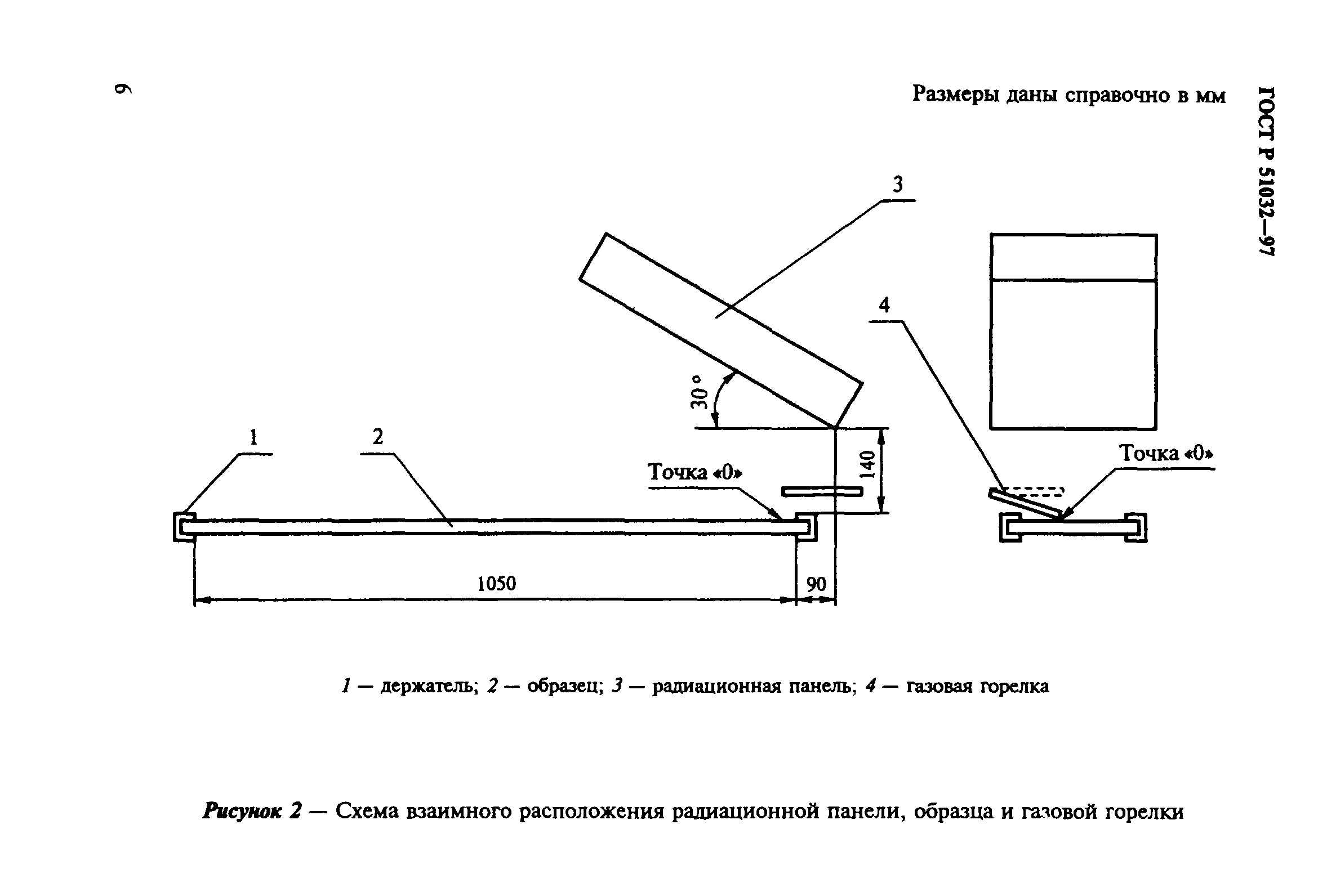 ГОСТ Р 51032-97