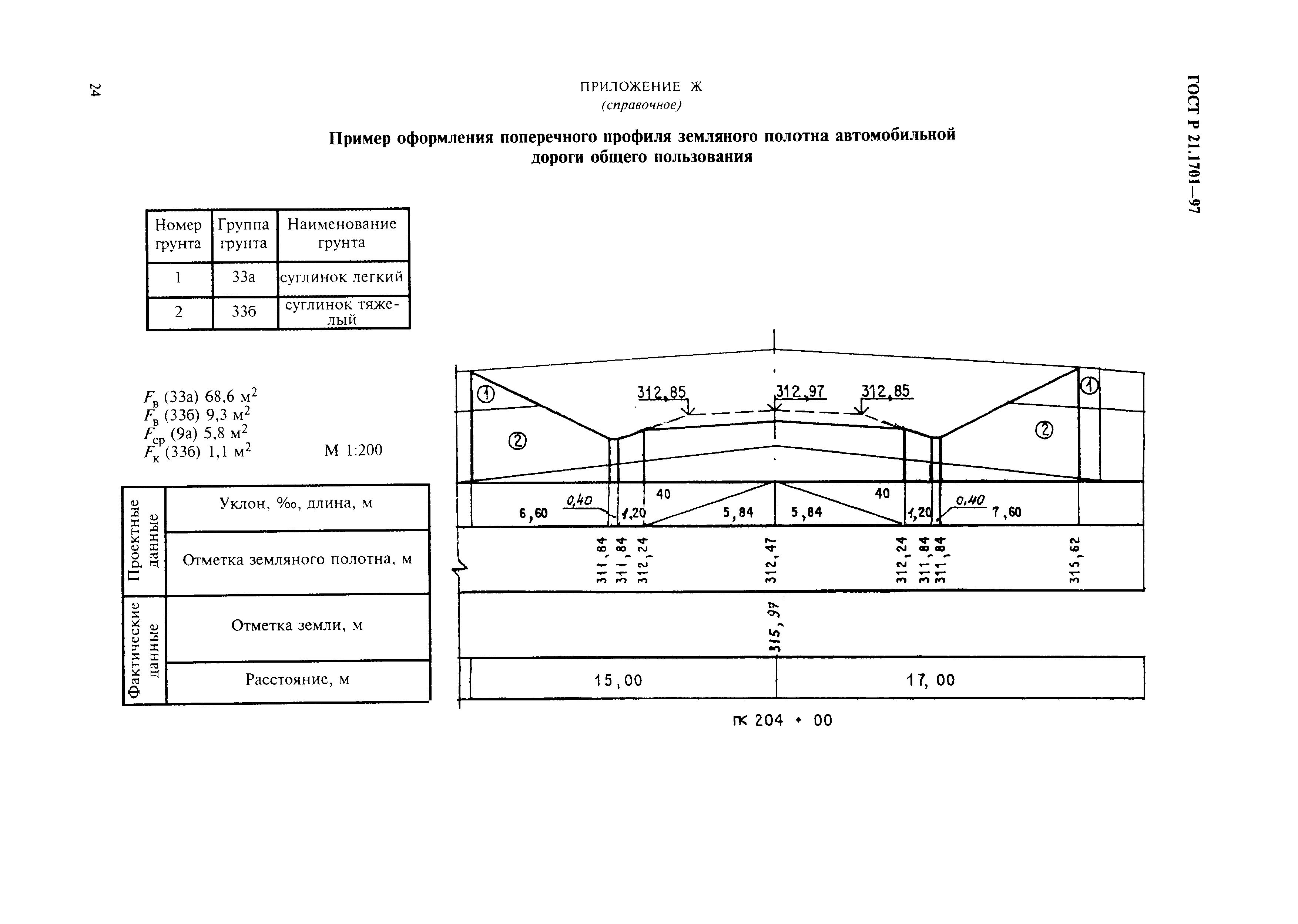 ГОСТ Р 21.1701-97