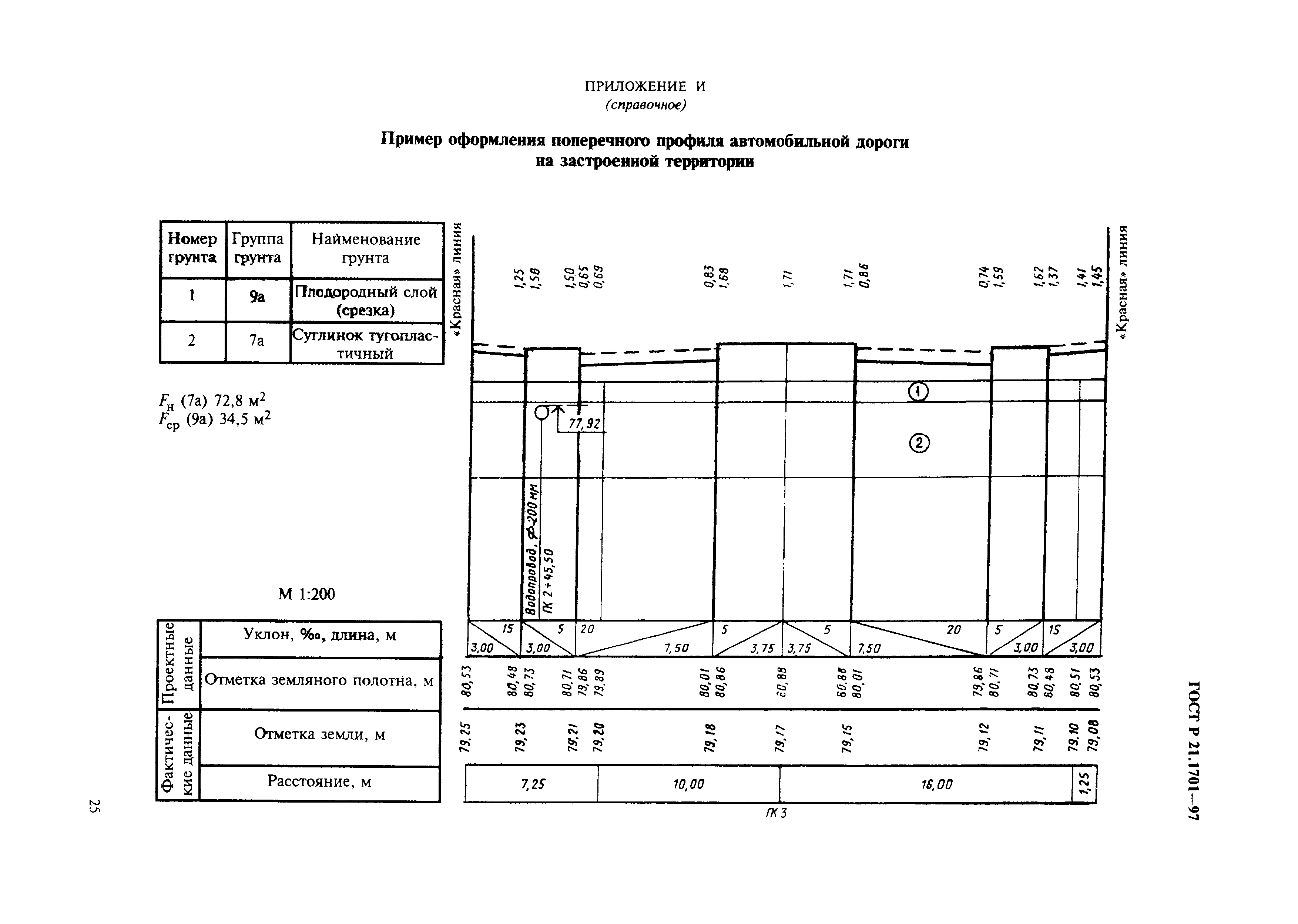 ГОСТ Р 21.1701-97