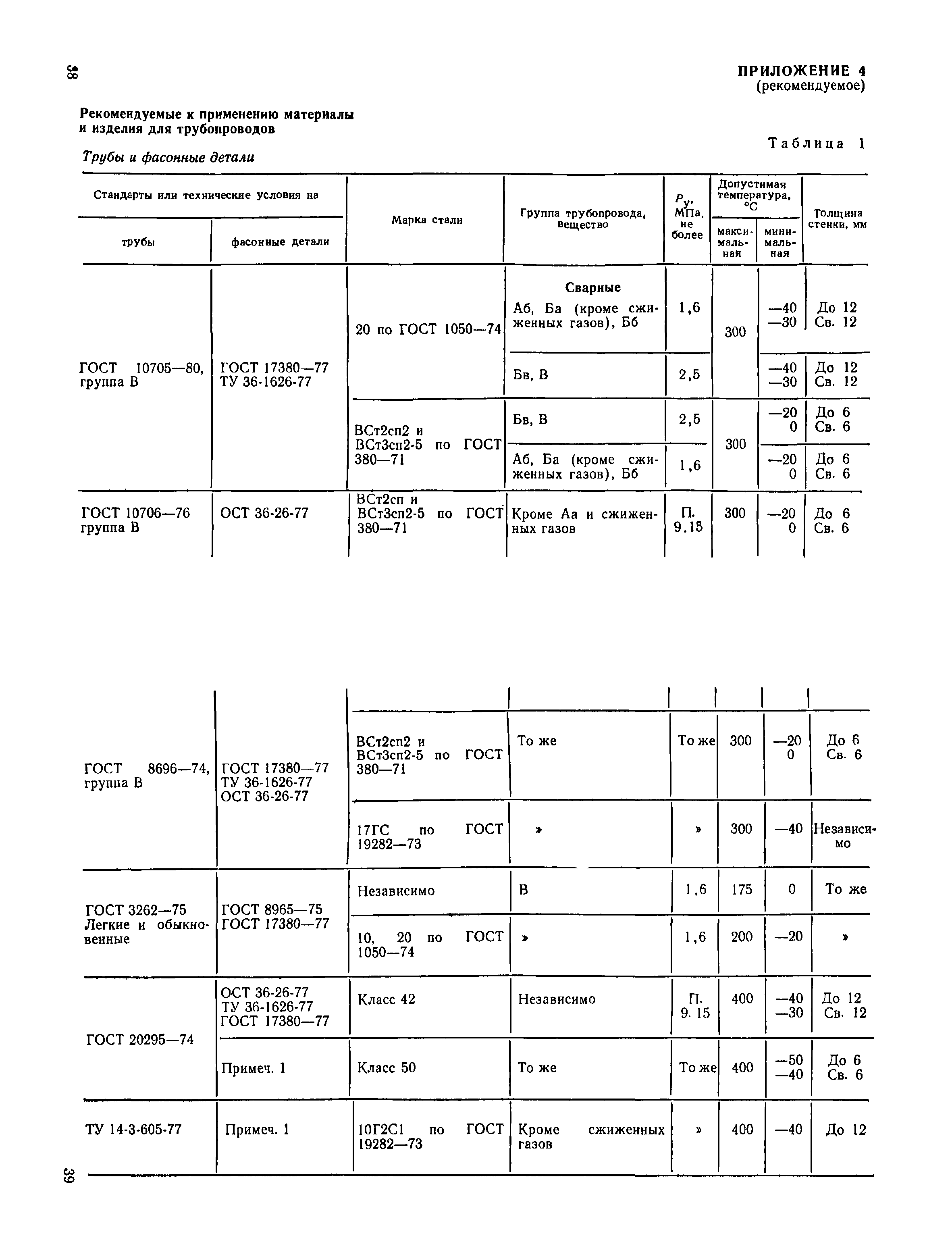 СН 527-80