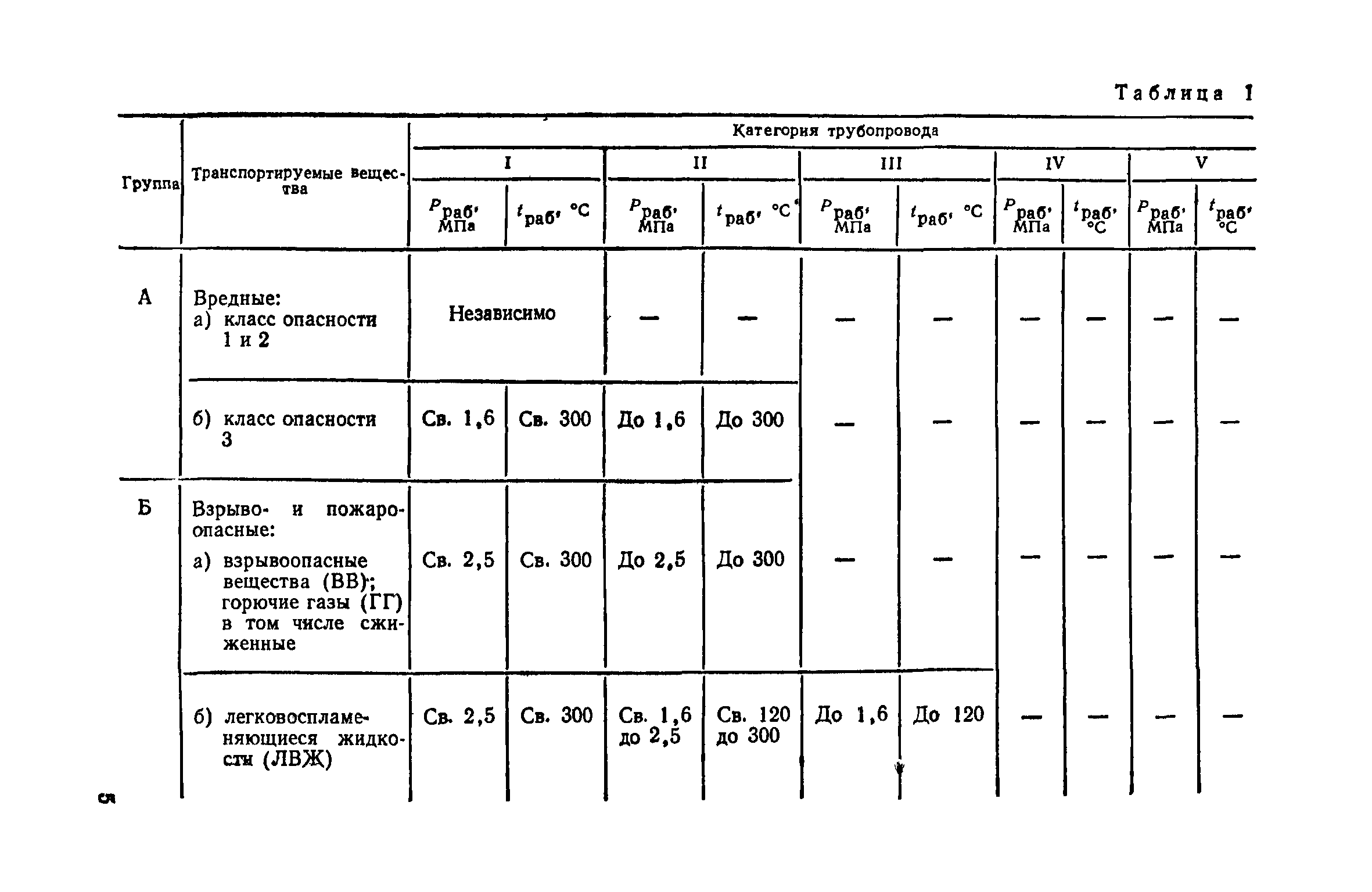 СН 527-80