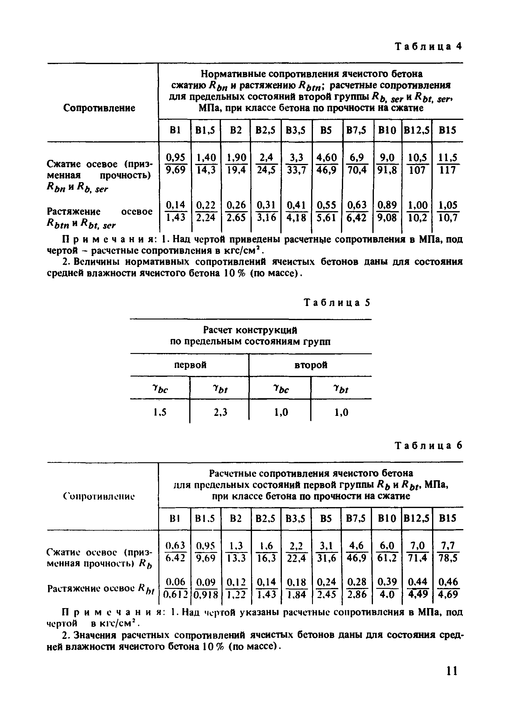 Пособие к СНиП 2.03.01-84