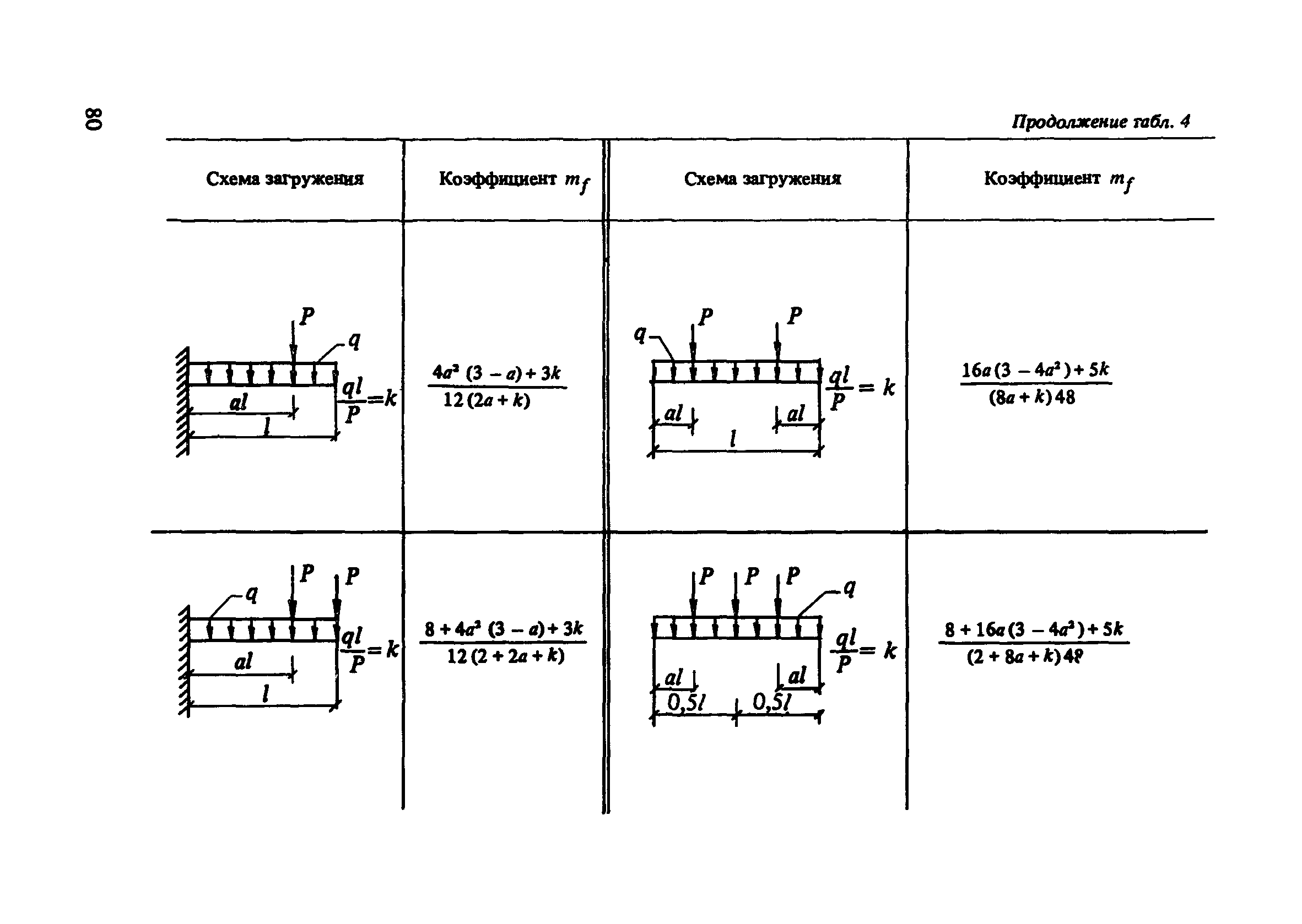 Пособие к СНиП 2.03.01-84