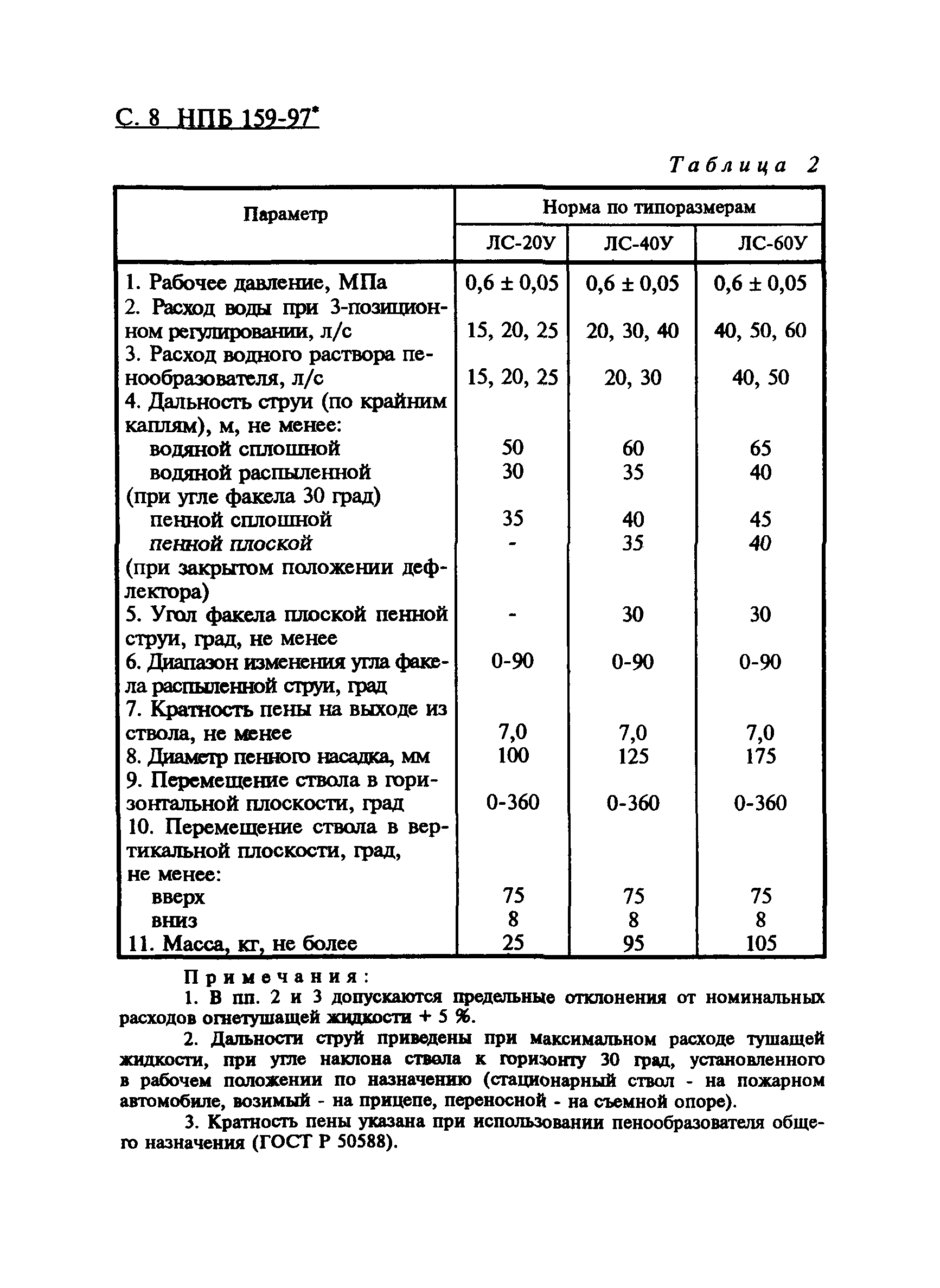 НПБ 159-97*