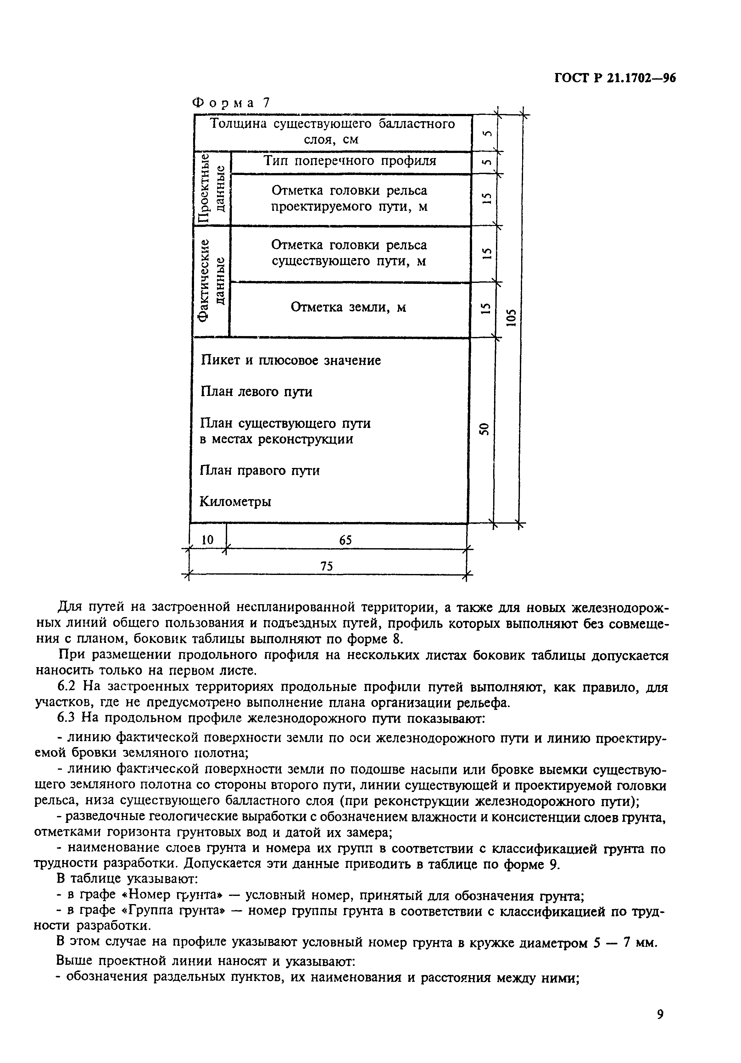 ГОСТ Р 21.1702-96