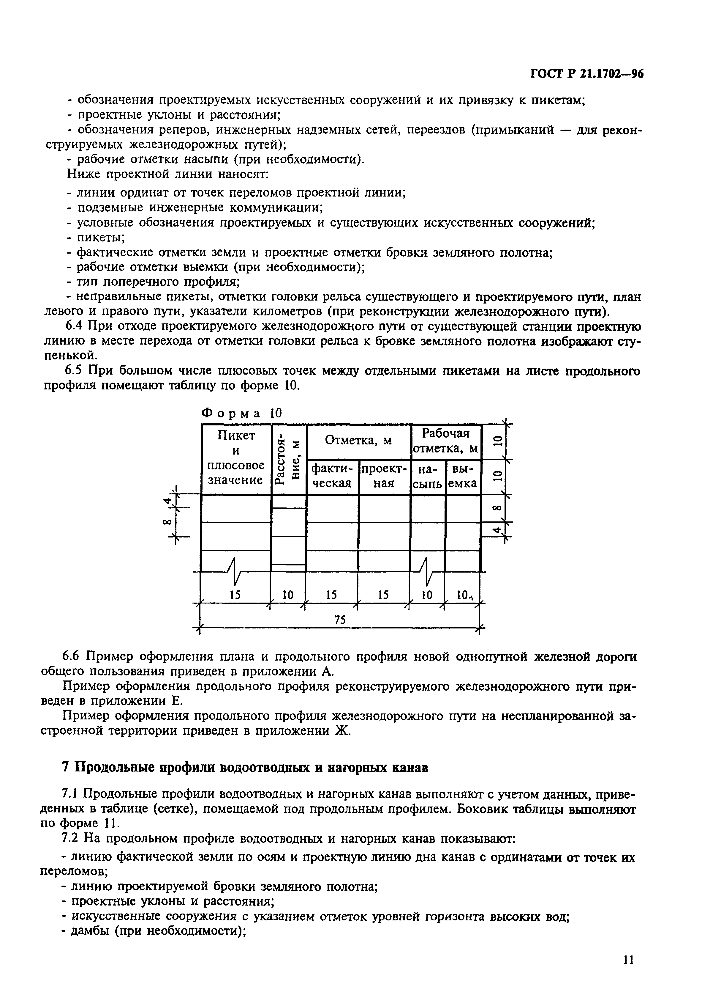 ГОСТ Р 21.1702-96