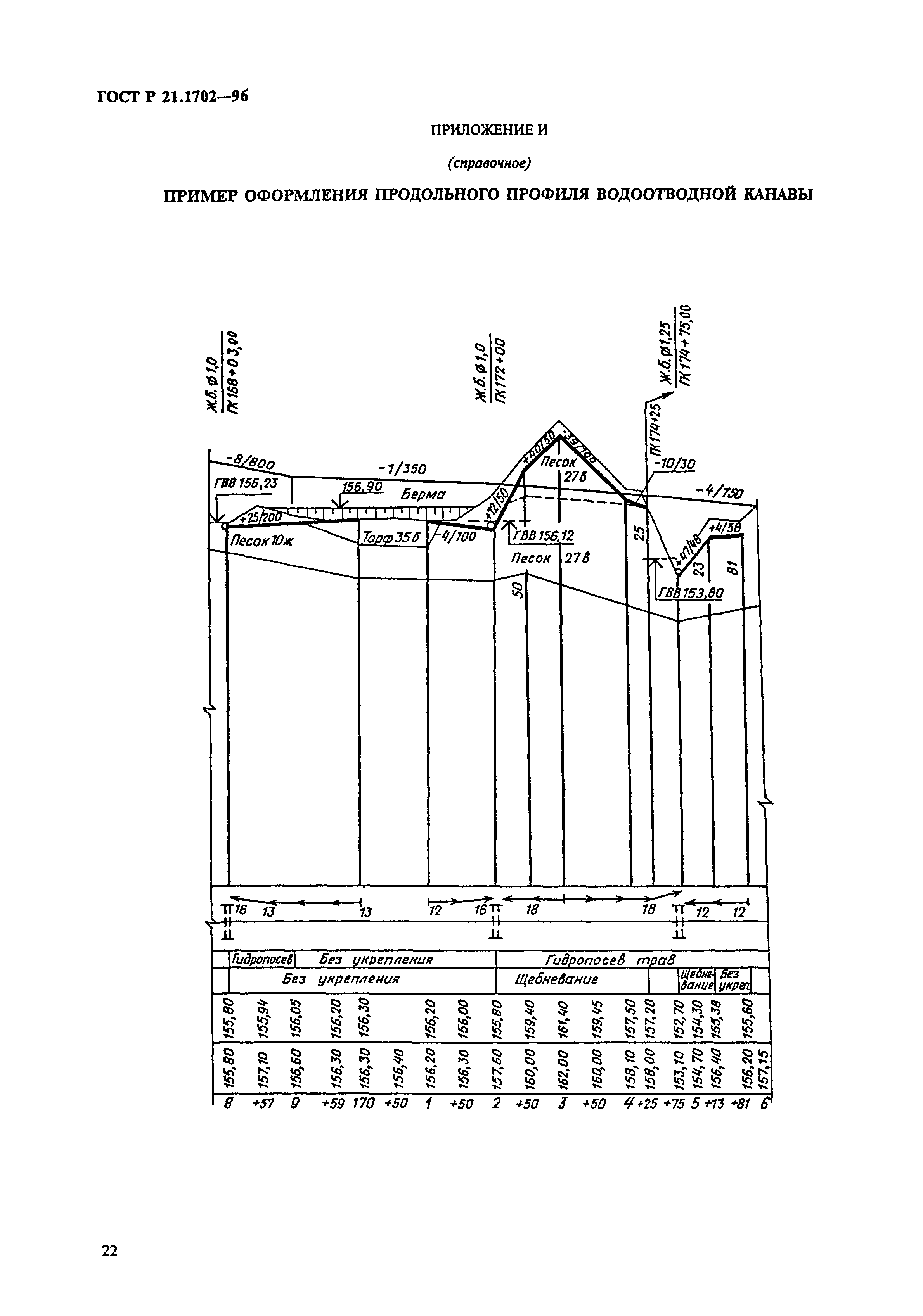 ГОСТ Р 21.1702-96