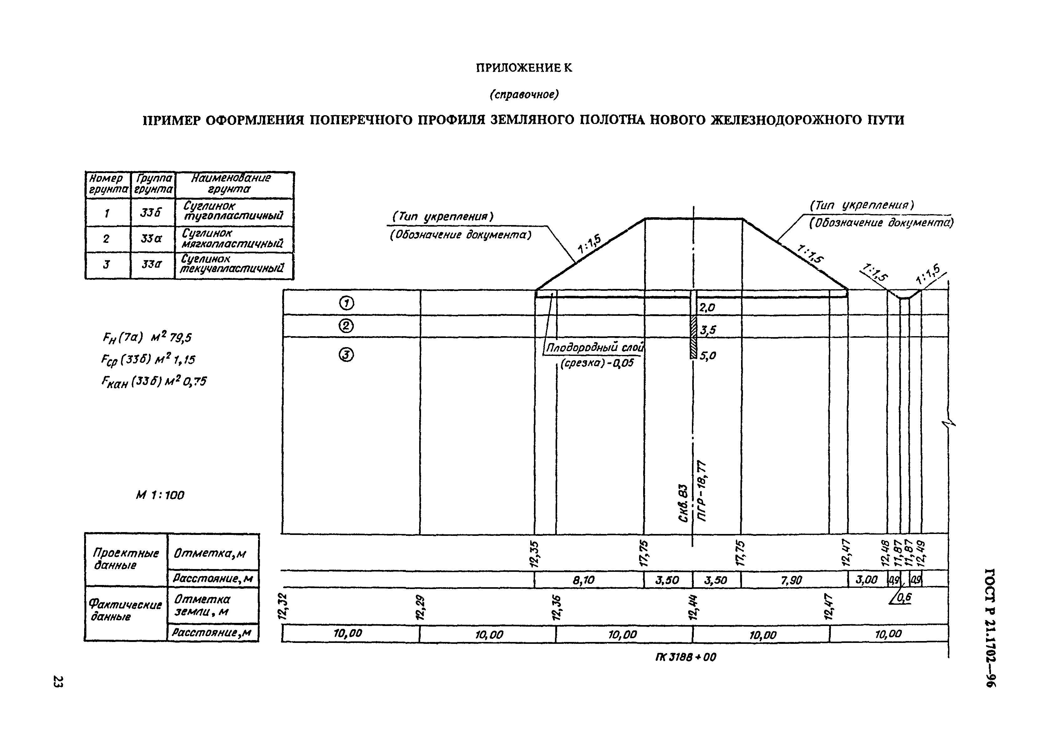 ГОСТ Р 21.1702-96