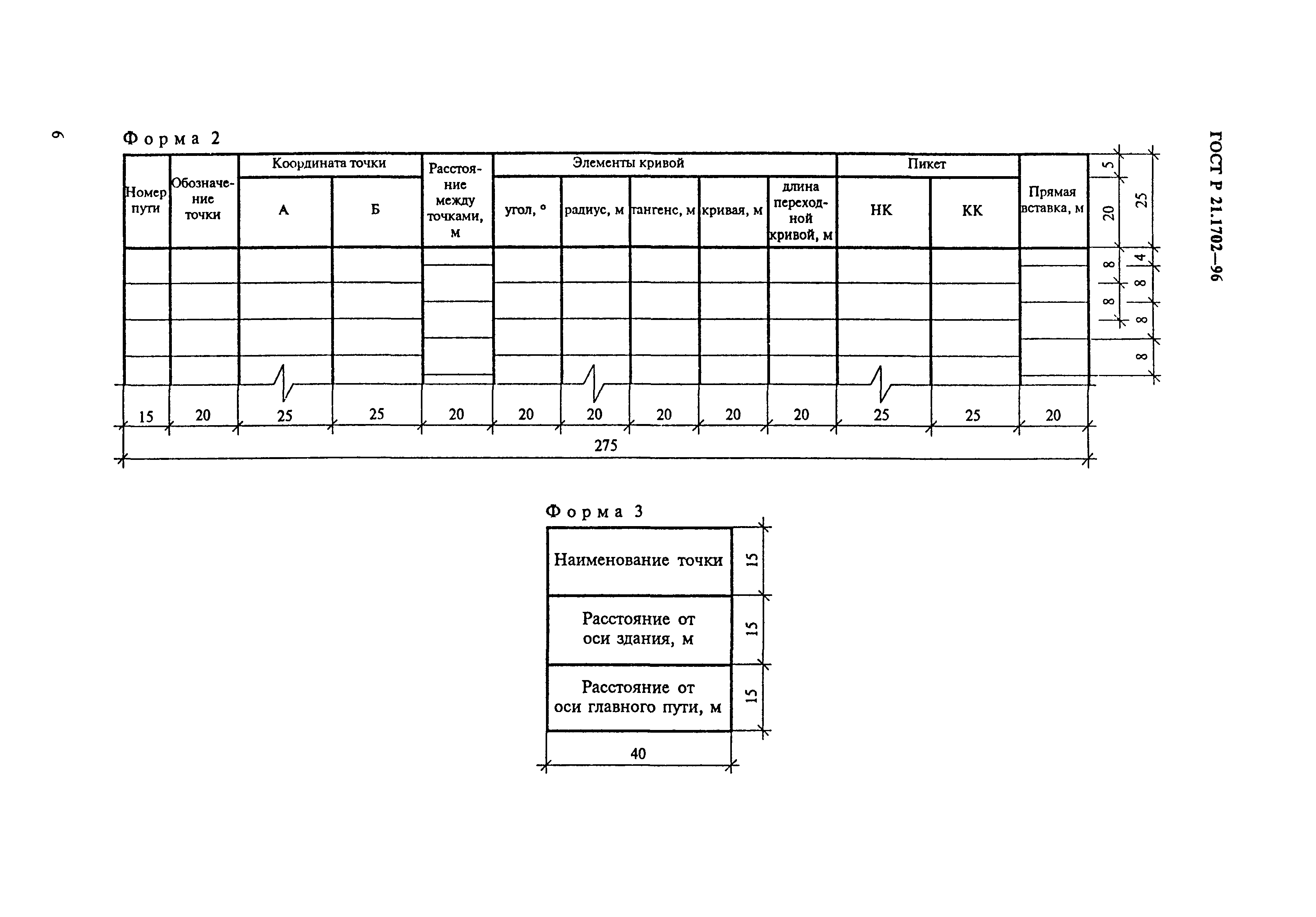 ГОСТ Р 21.1702-96