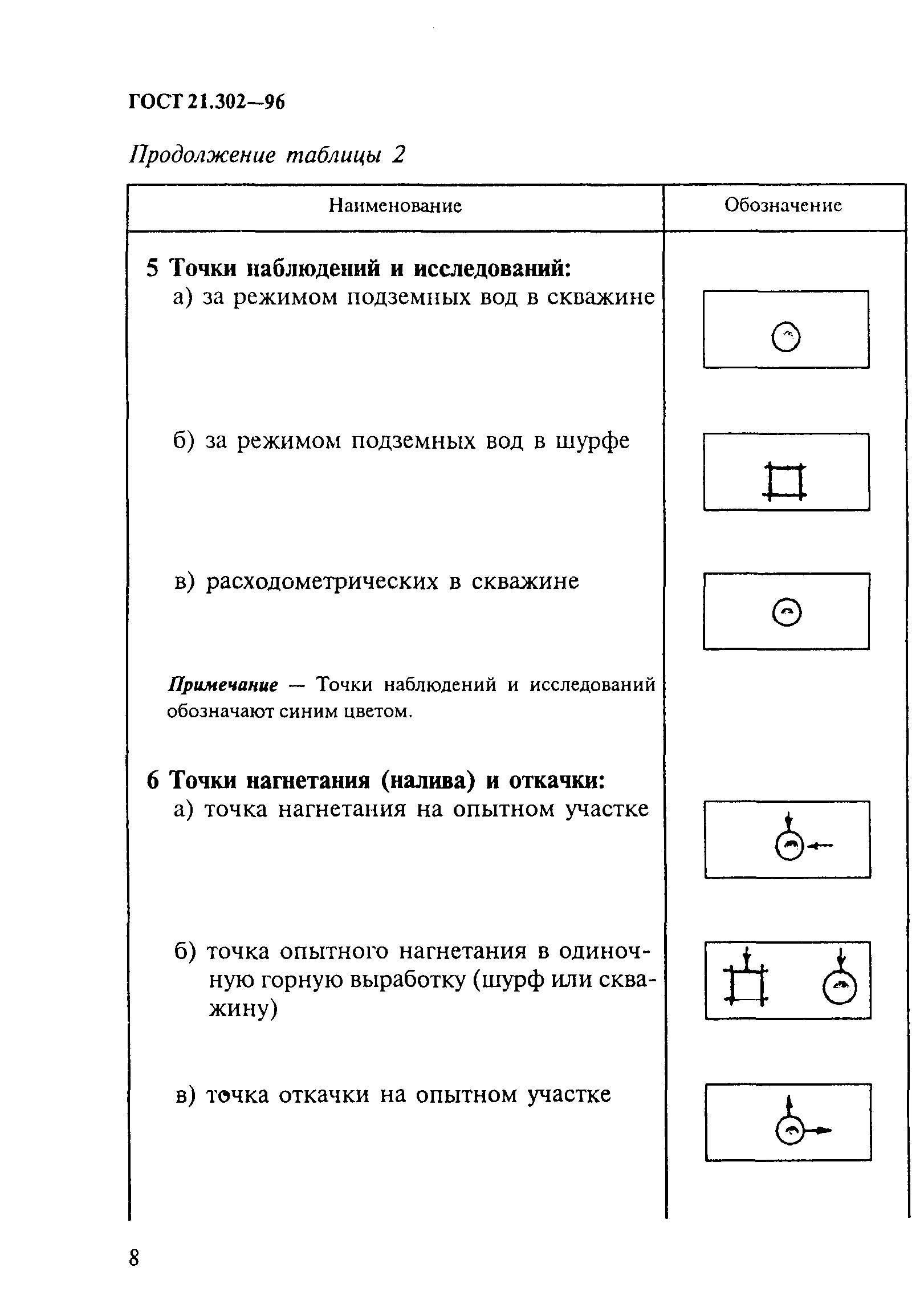 ГОСТ 21.302-96