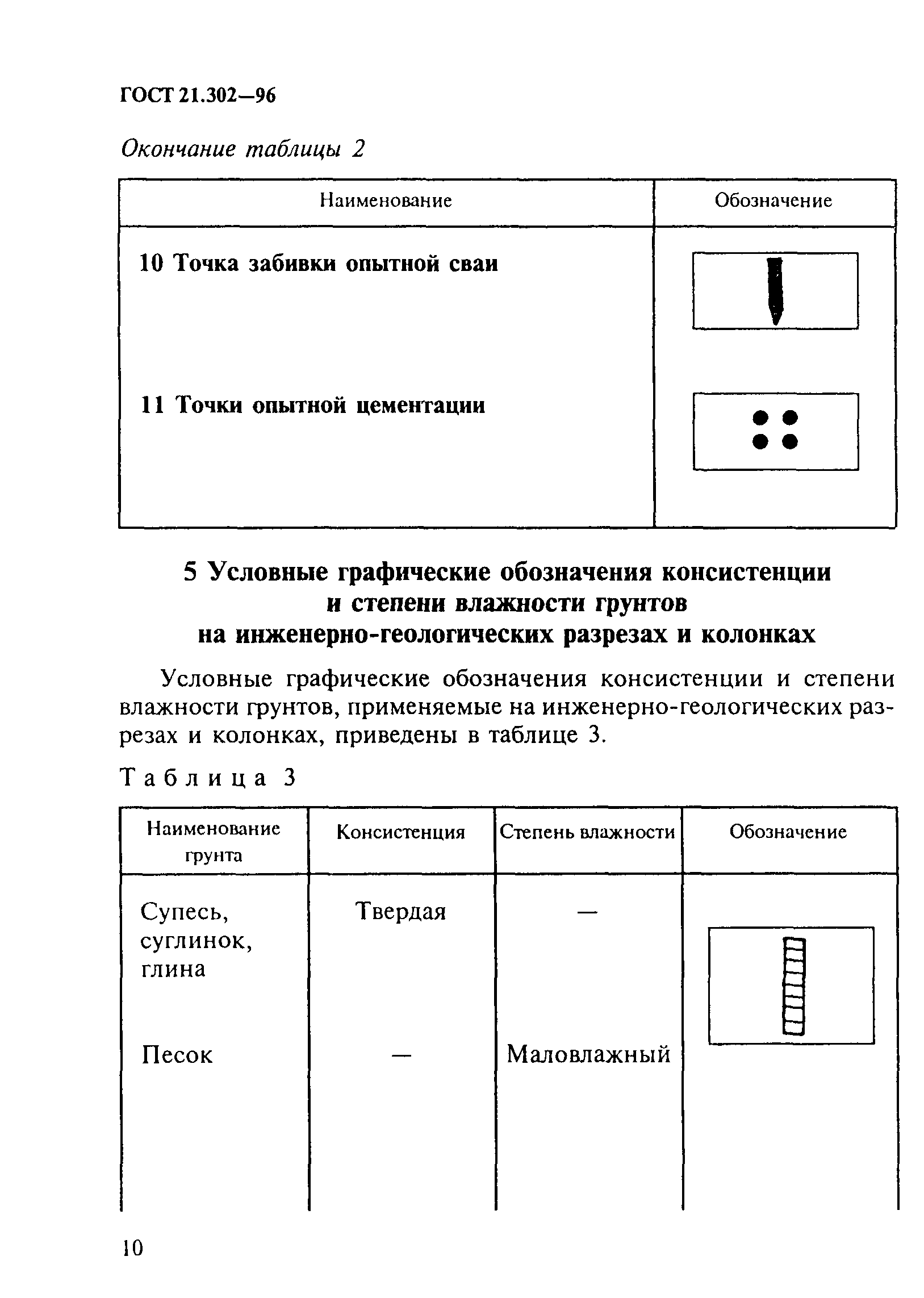 ГОСТ 21.302-96