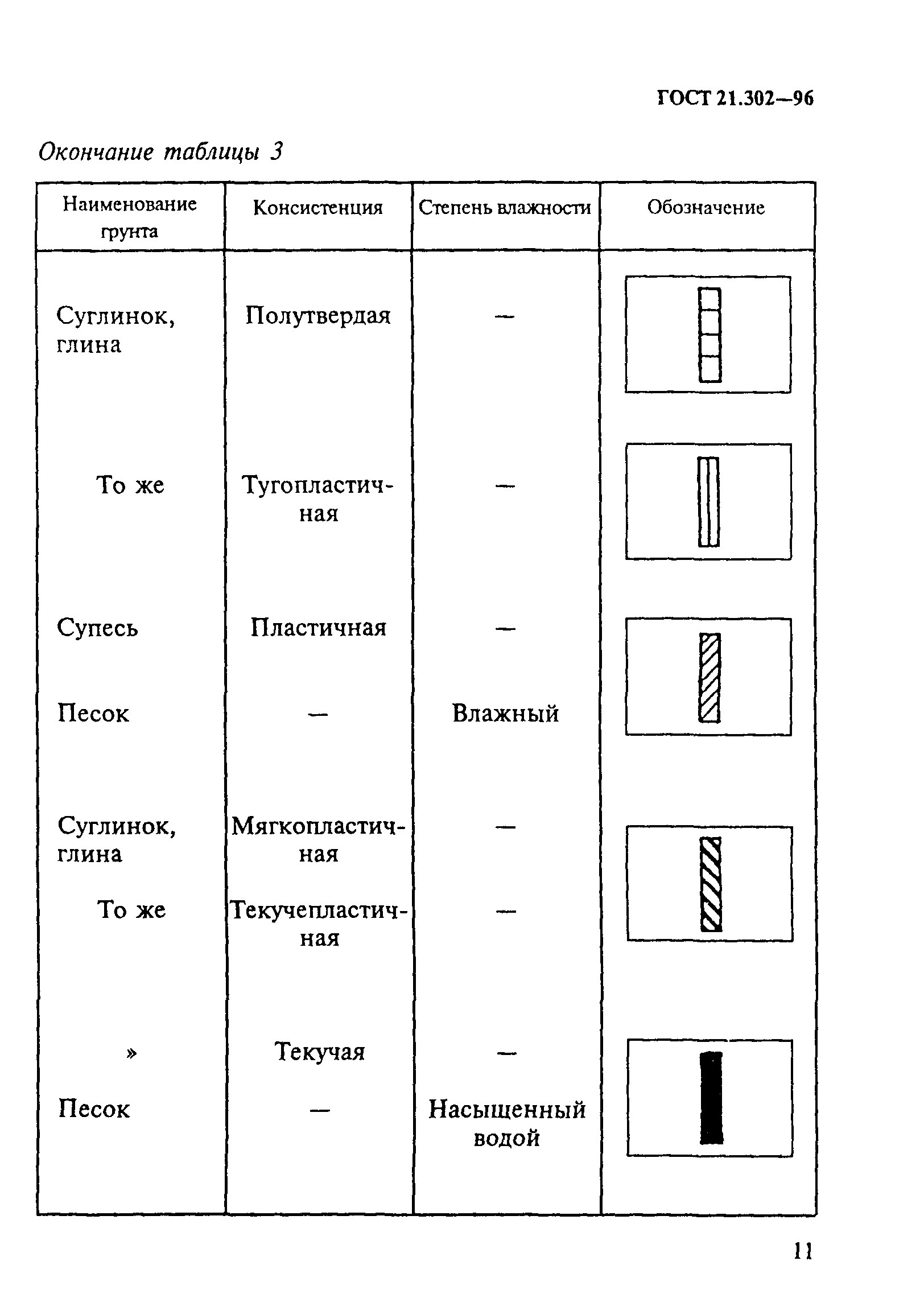 ГОСТ 21.302-96