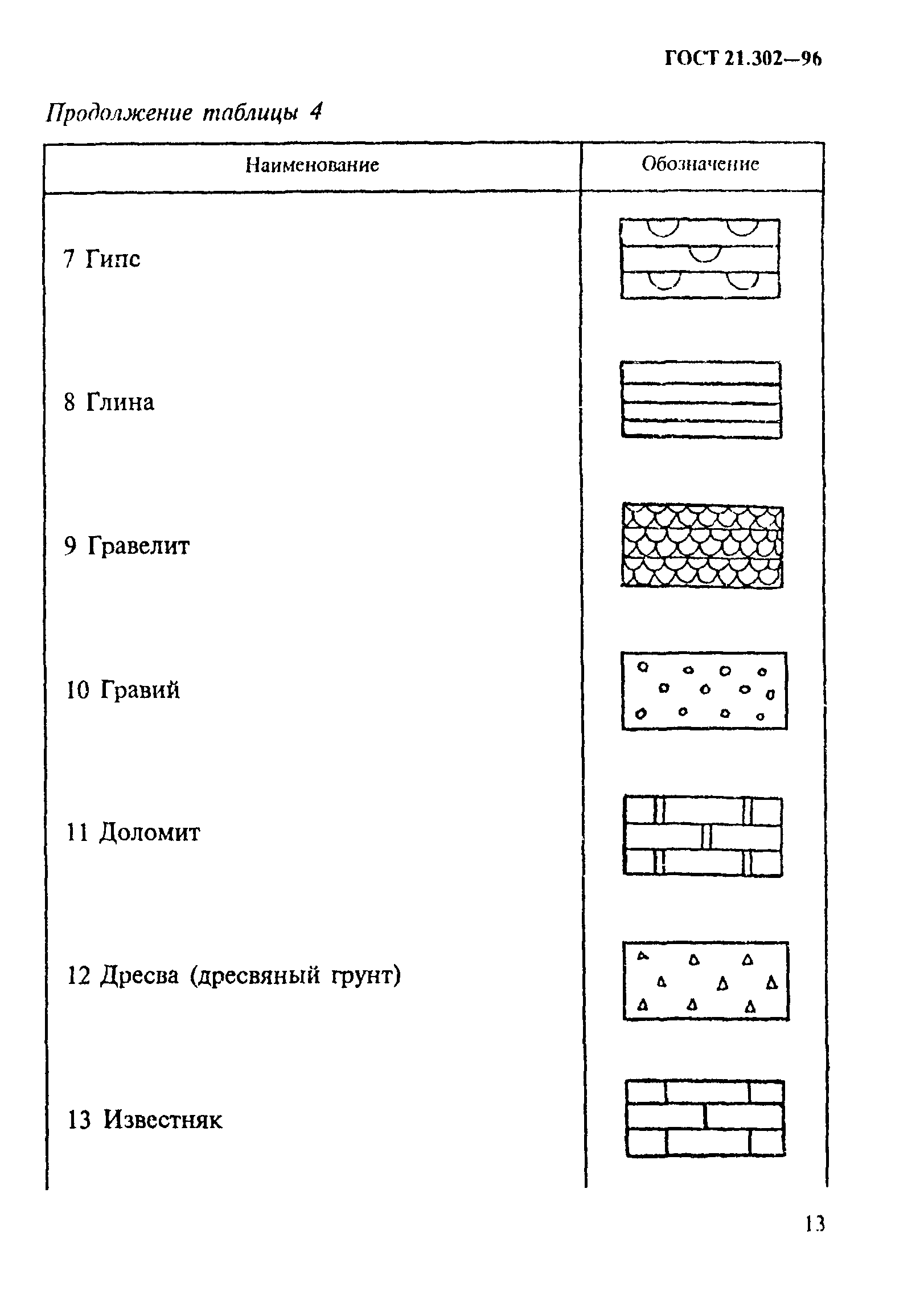 ГОСТ 21.302-96