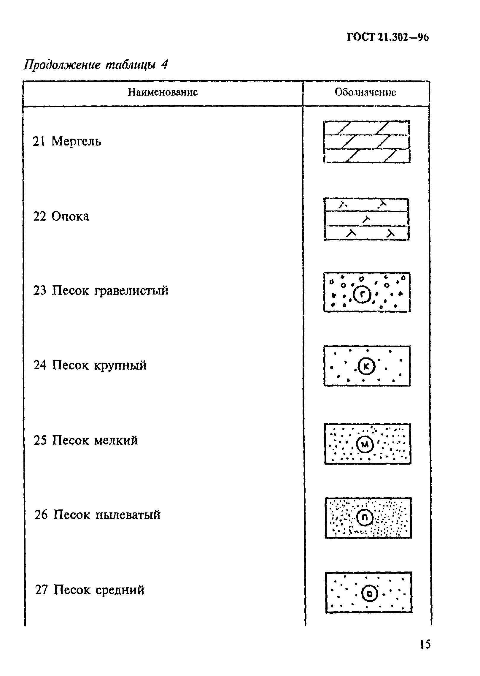 ГОСТ 21.302-96