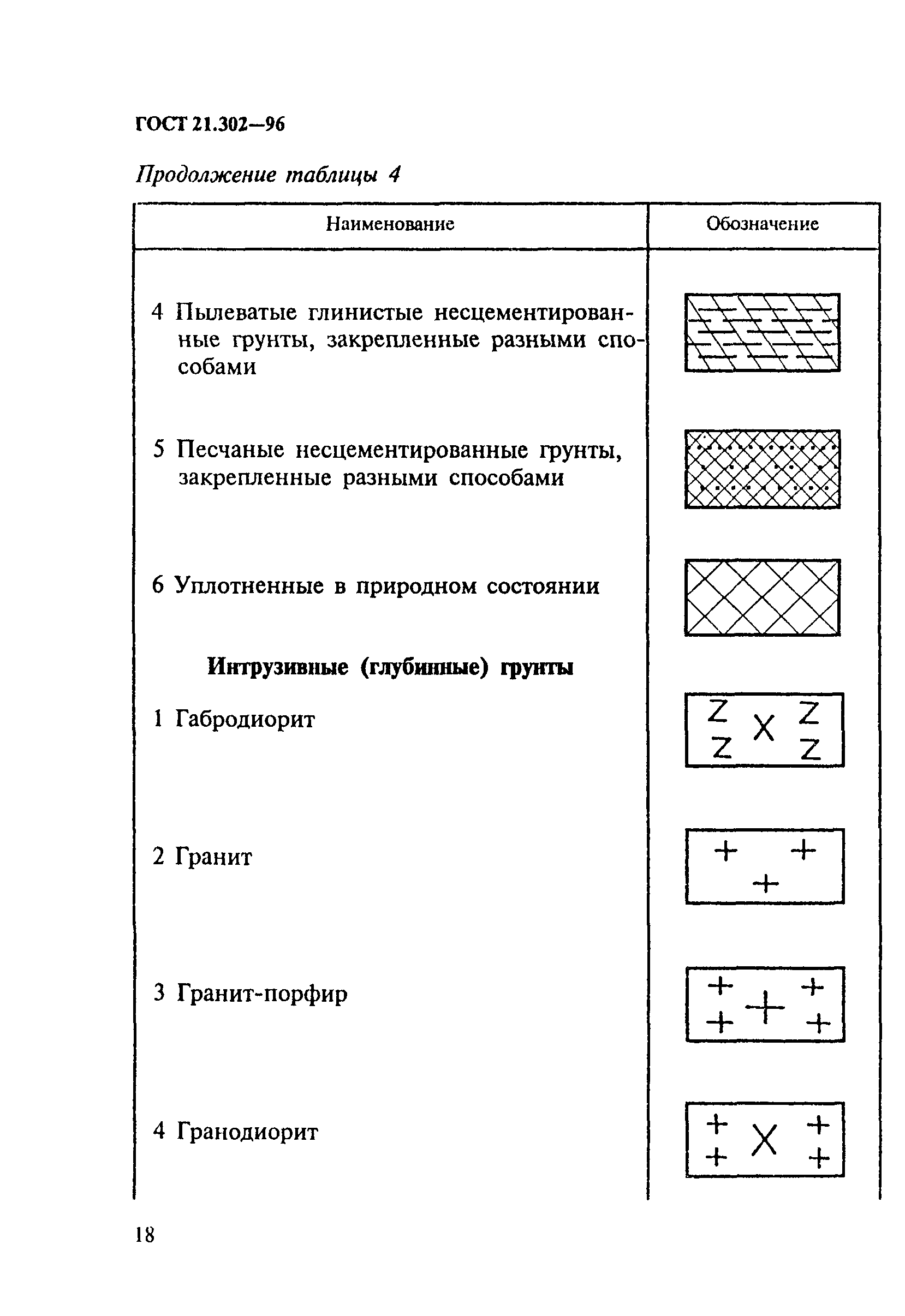 ГОСТ 21.302-96