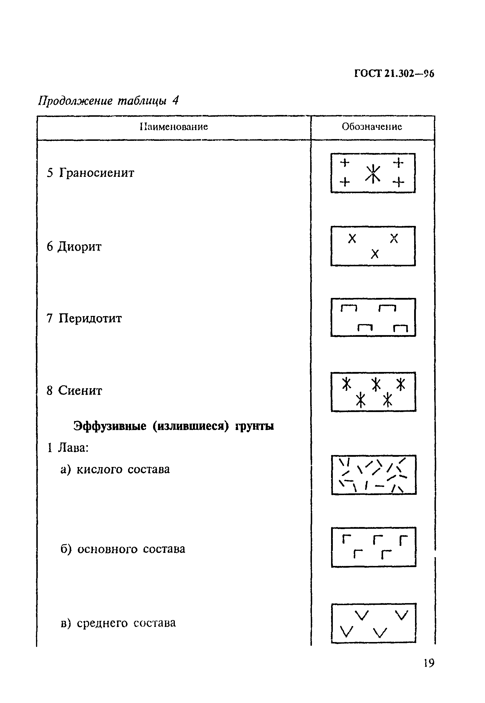 ГОСТ 21.302-96