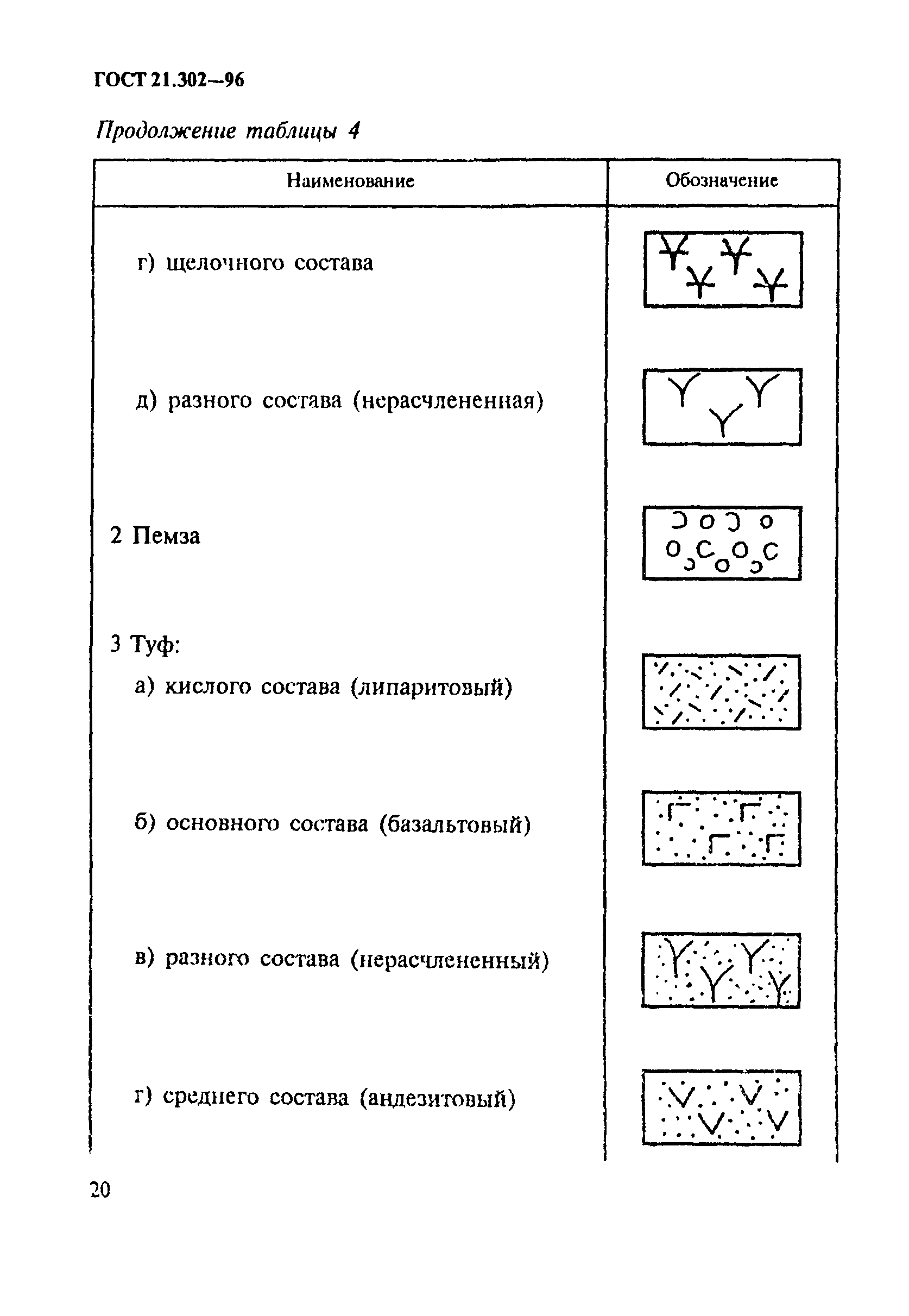 ГОСТ 21.302-96