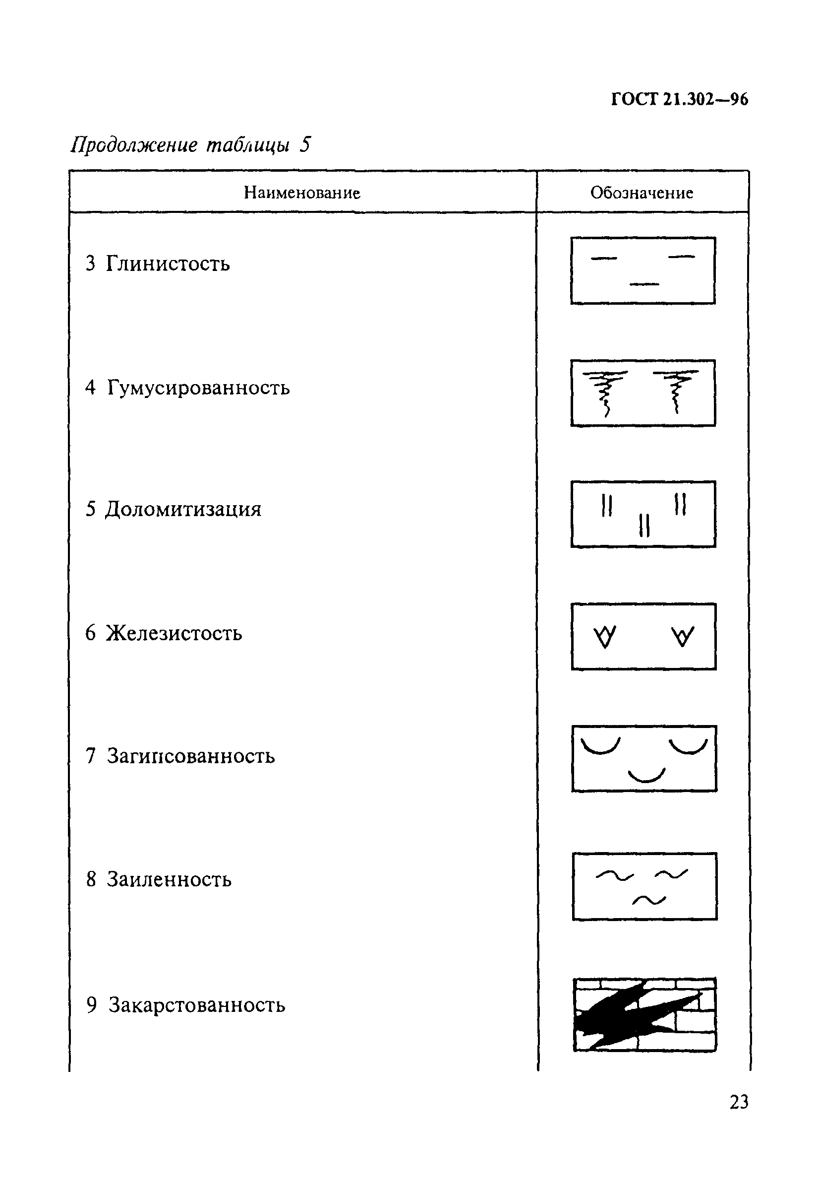 ГОСТ 21.302-96