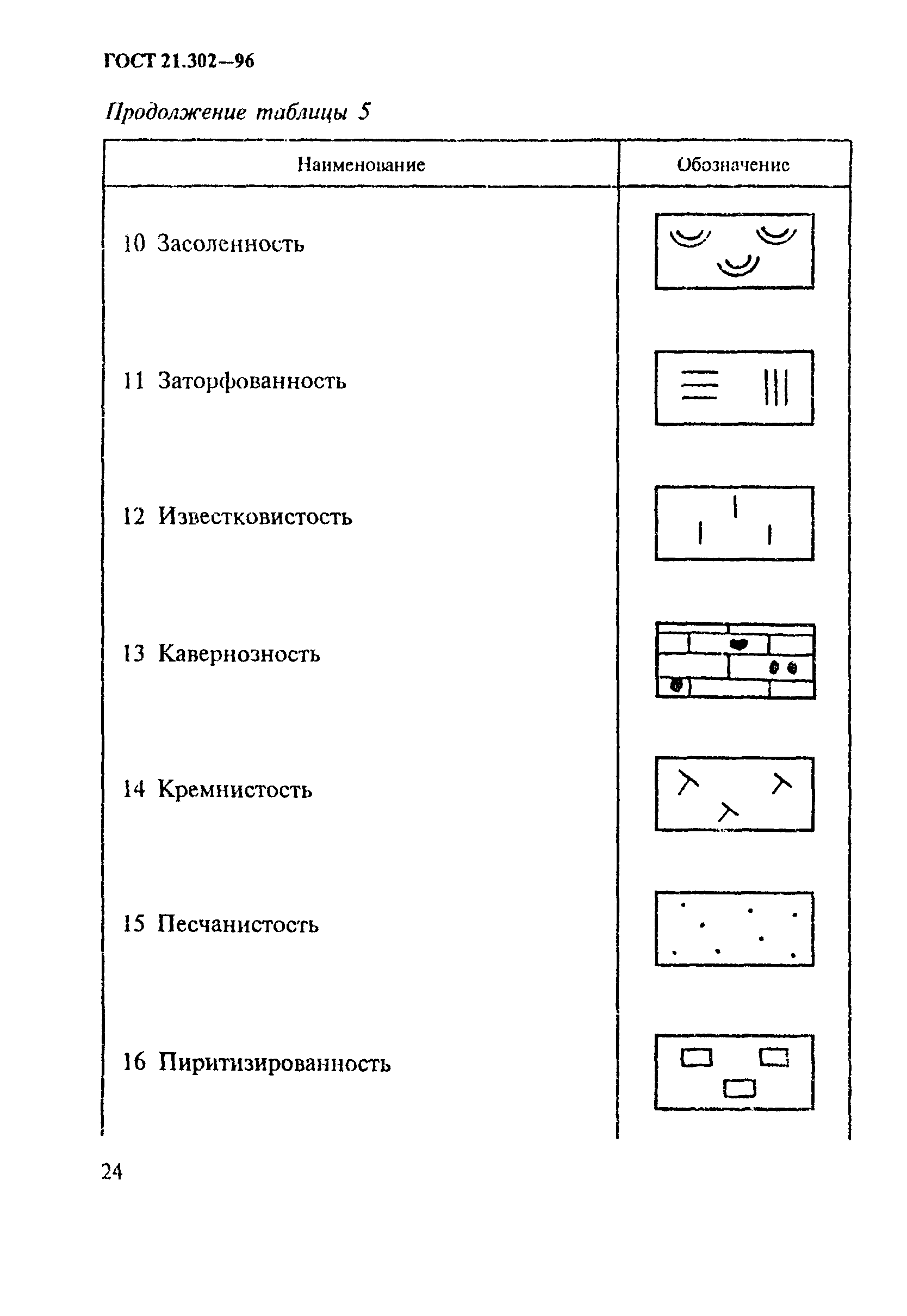 ГОСТ 21.302-96