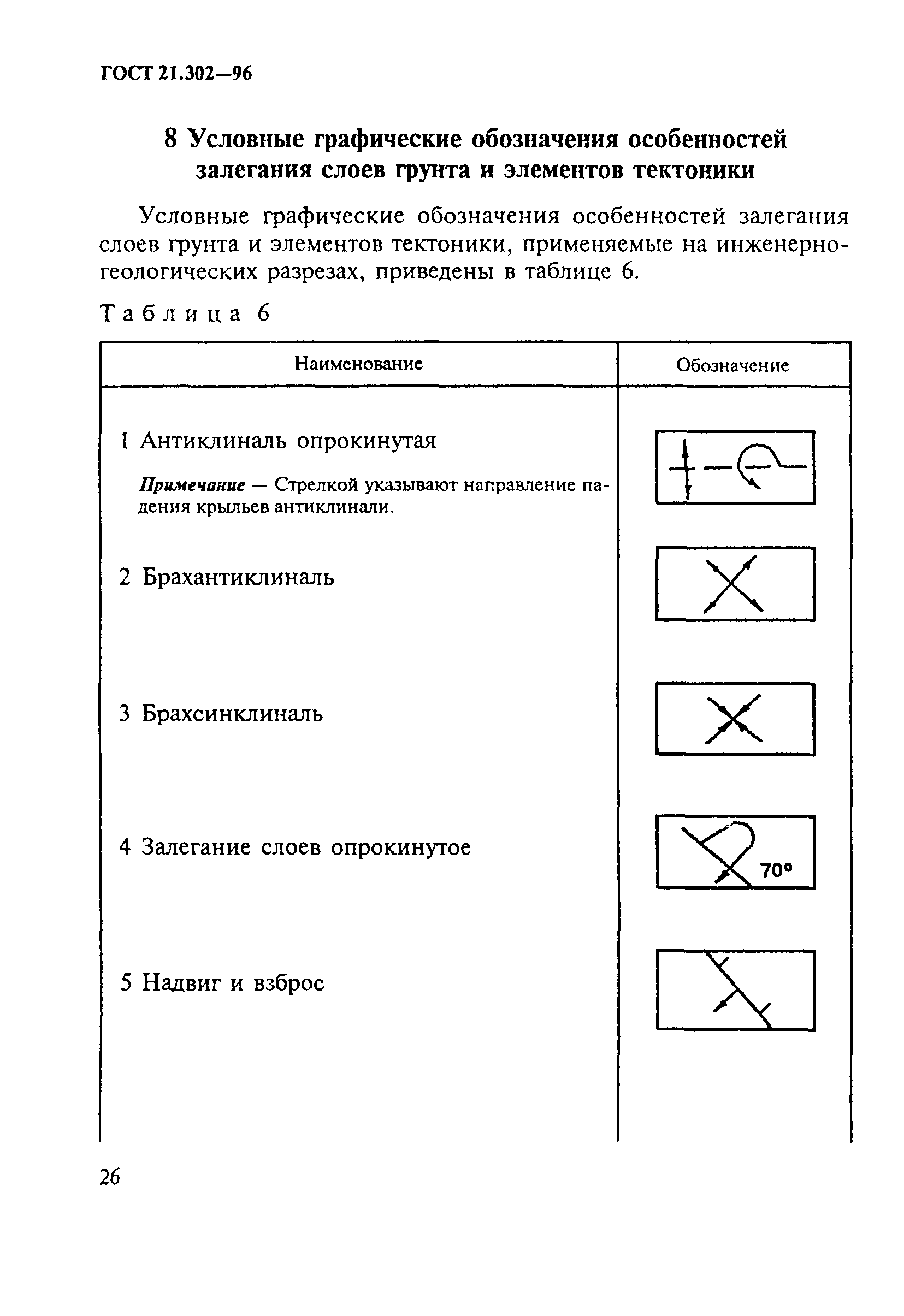 ГОСТ 21.302-96