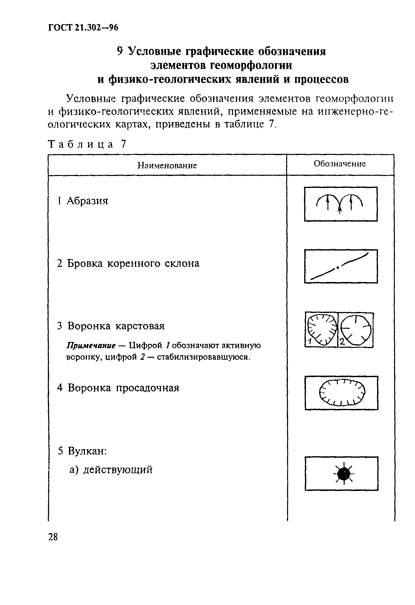 ГОСТ 21.302-96