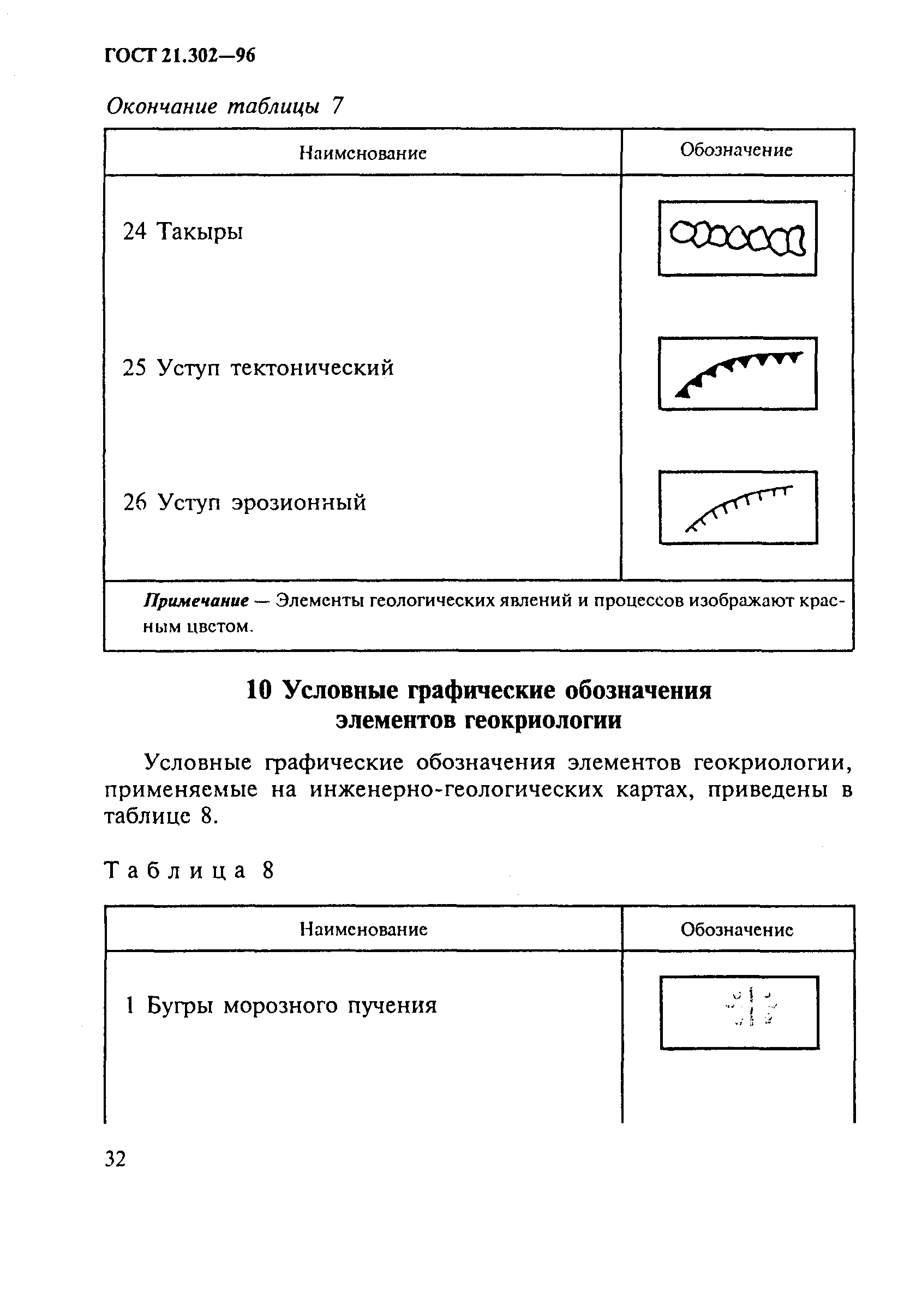 ГОСТ 21.302-96