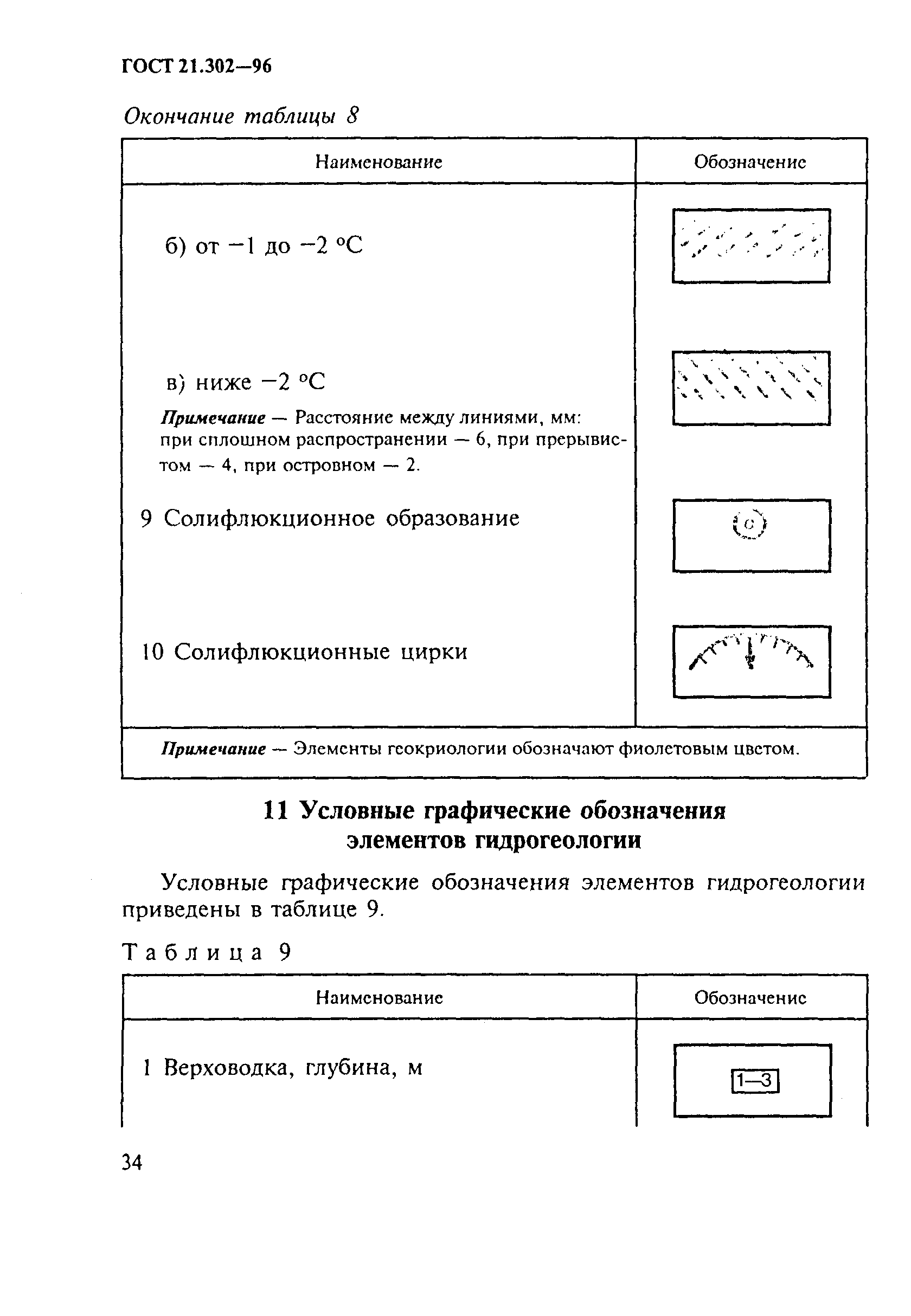 ГОСТ 21.302-96