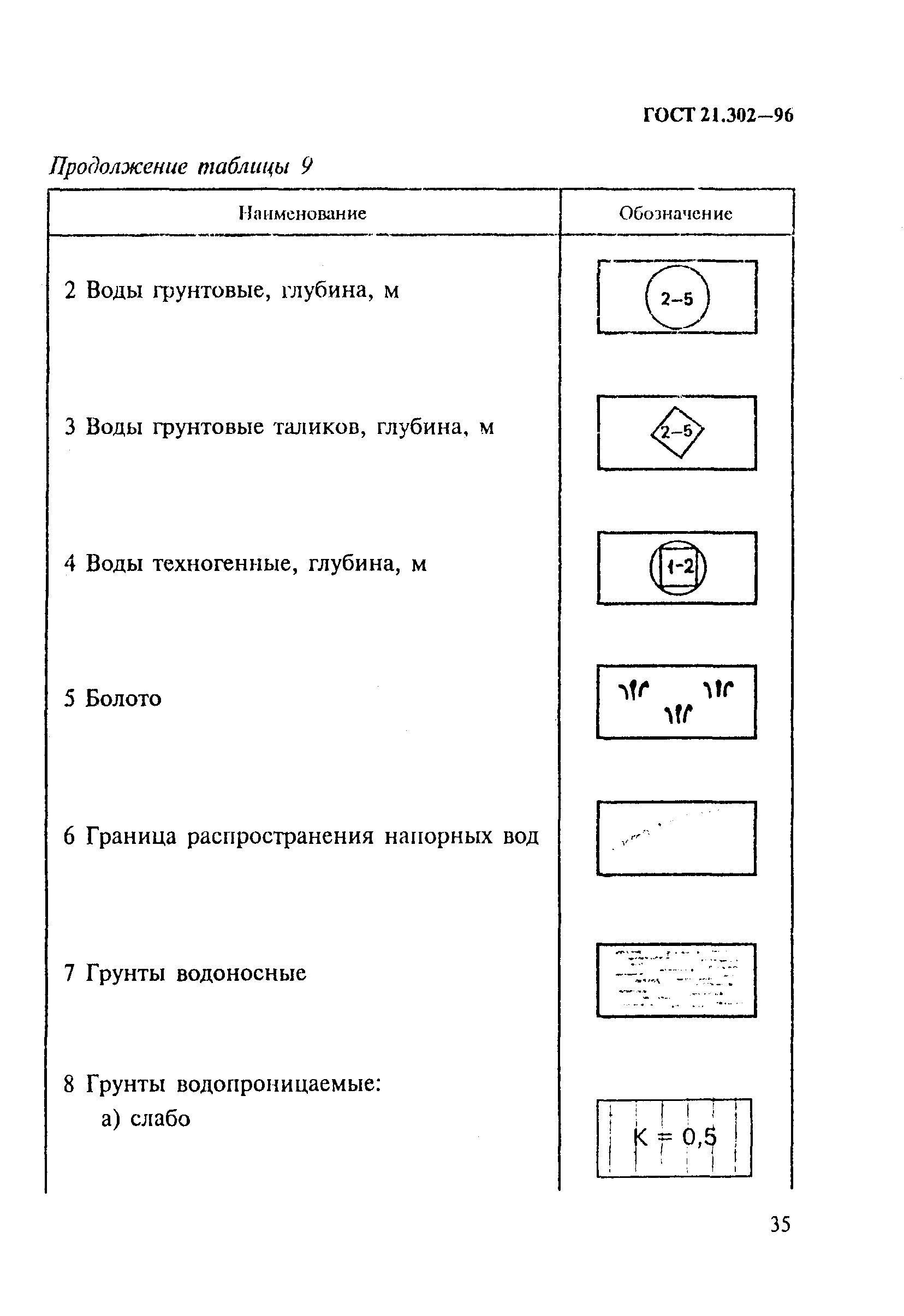 ГОСТ 21.302-96