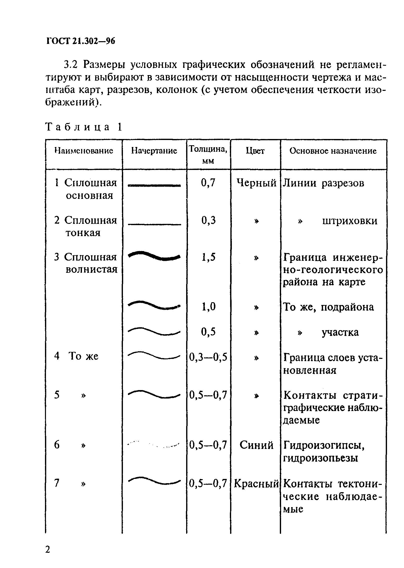 ГОСТ 21.302-96