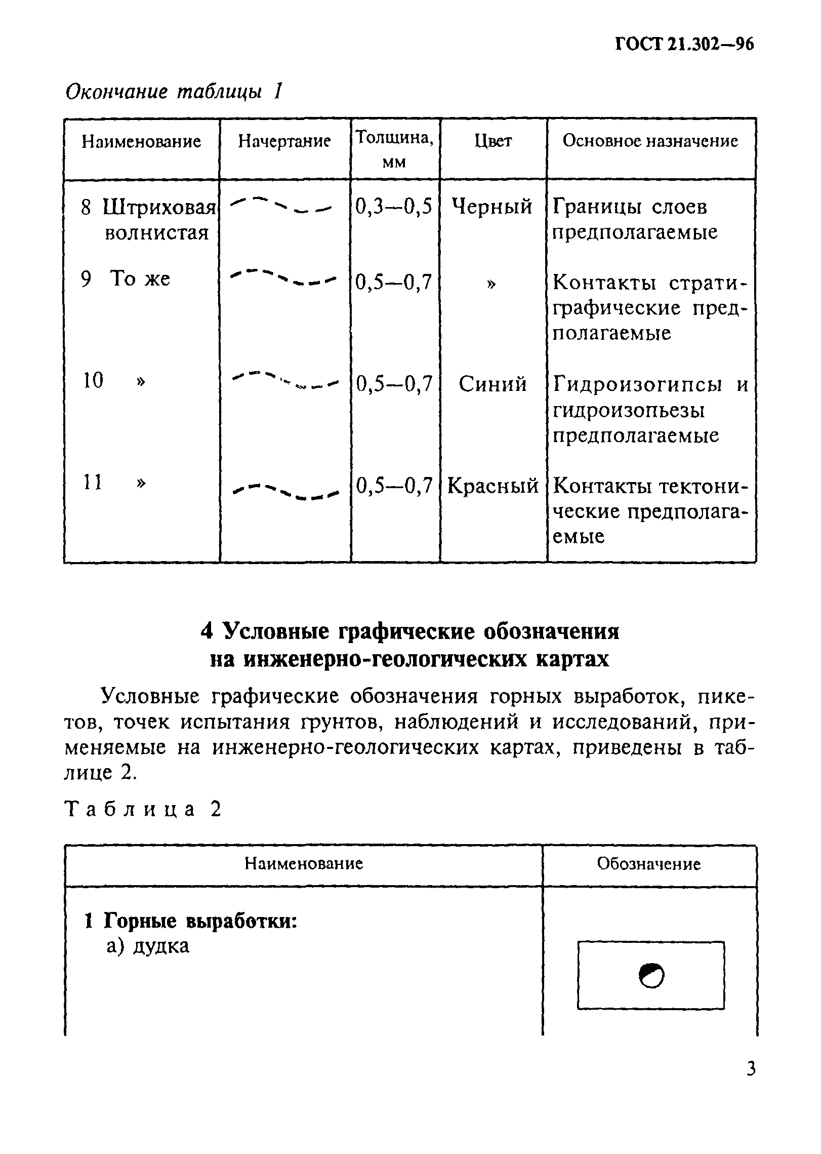 ГОСТ 21.302-96