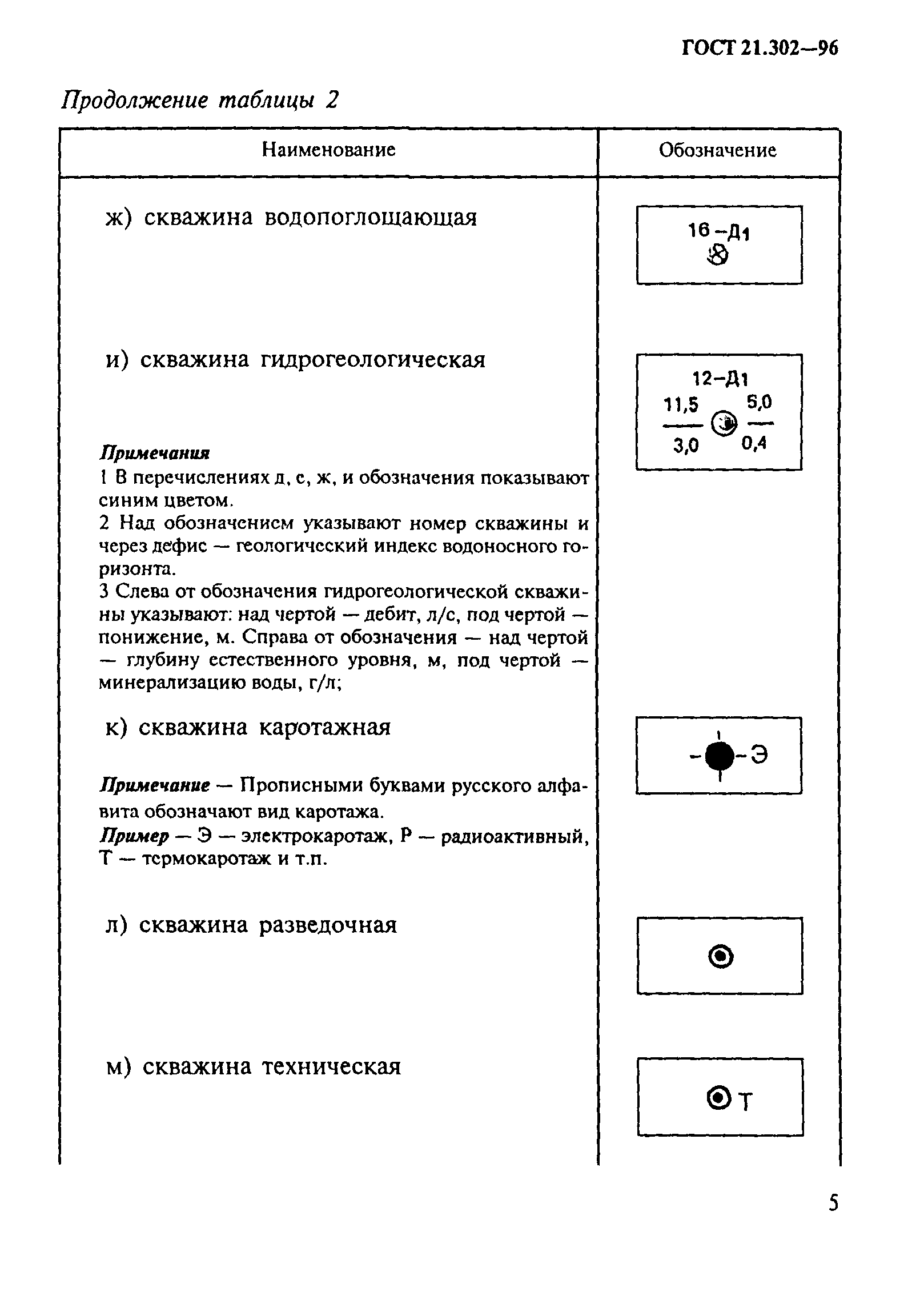 ГОСТ 21.302-96