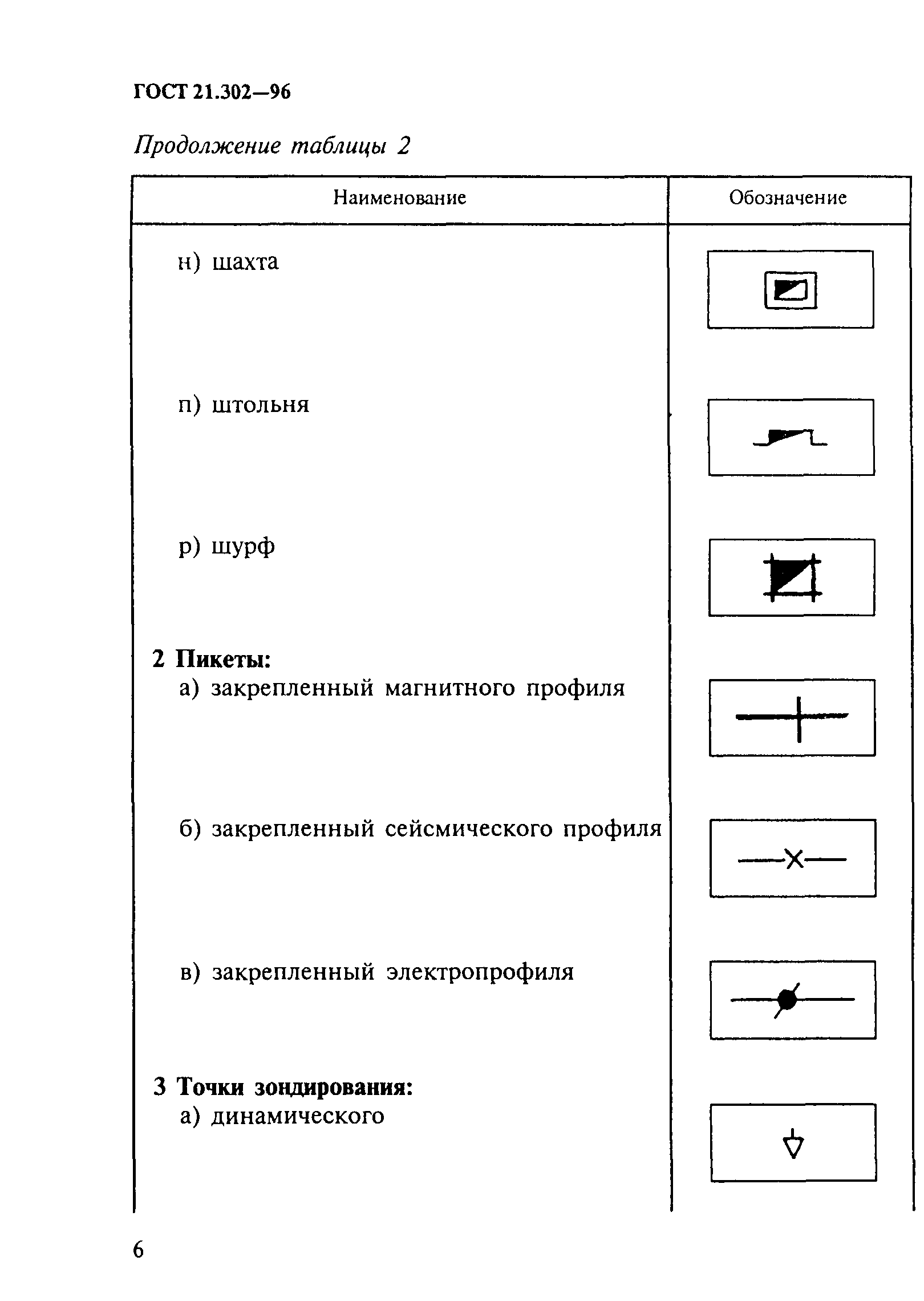 ГОСТ 21.302-96