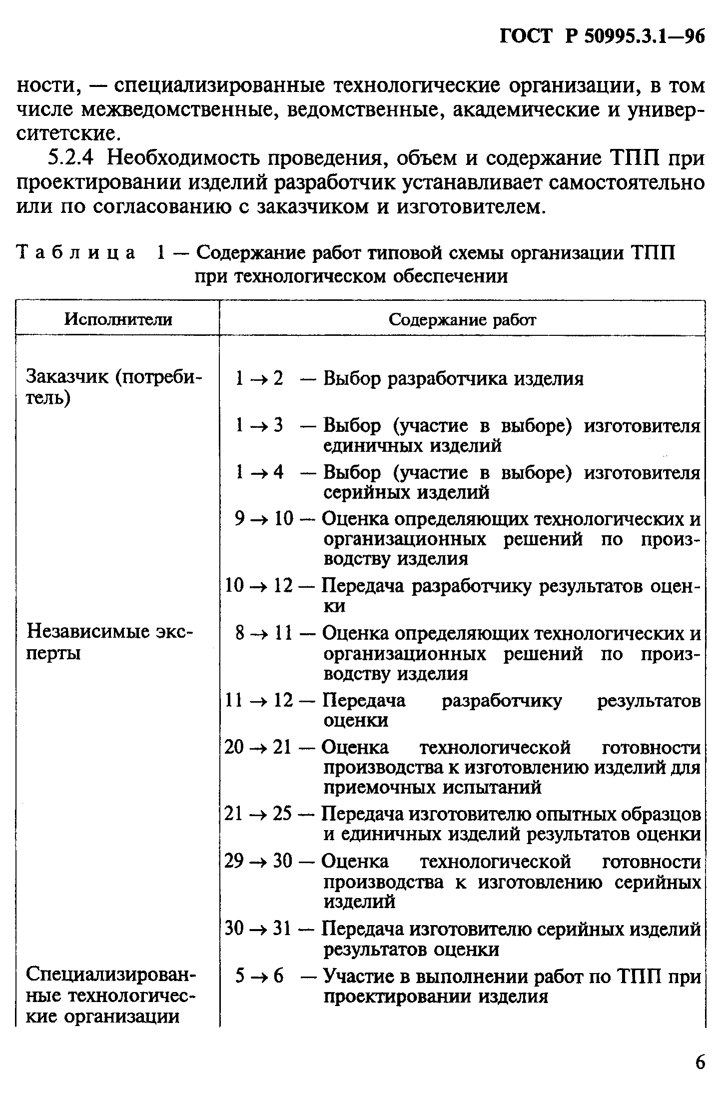 ГОСТ Р 50995.3.1-96